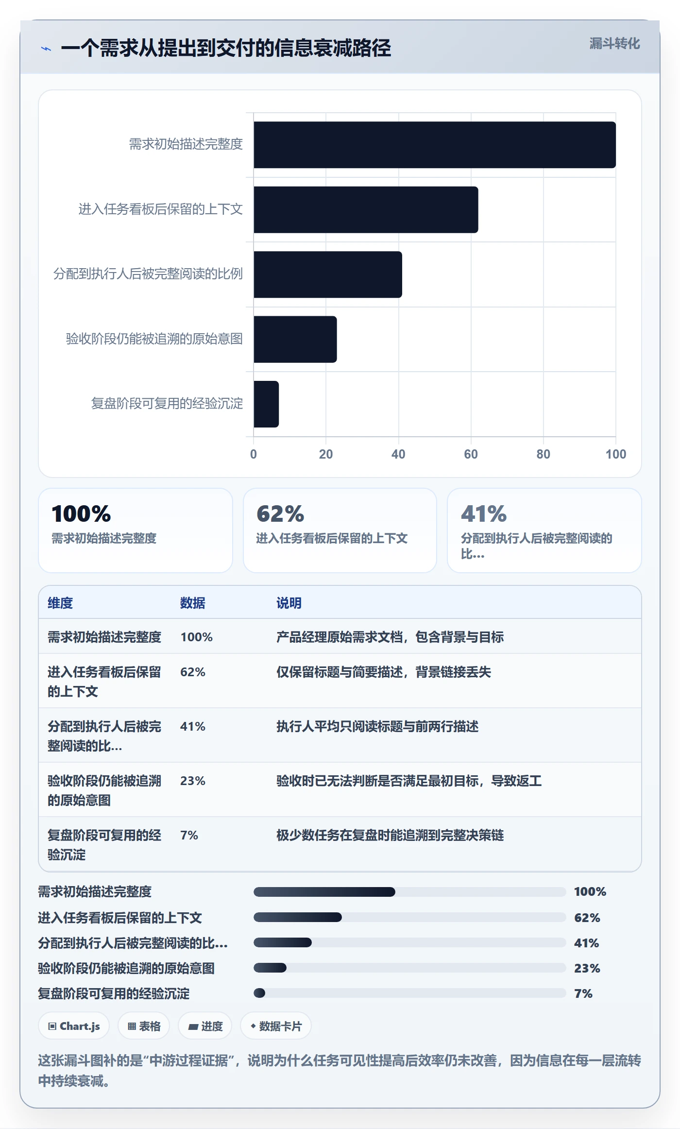 负责人最佳实践:研发团队任务管理效率提升,常见问题