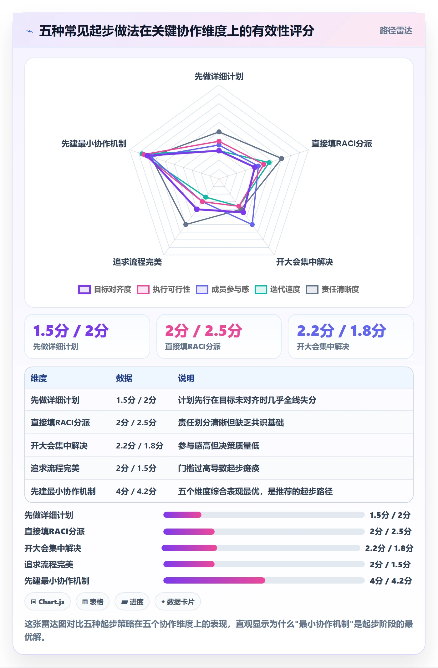 开始怎么做?跨部门团队入门指南:任务执行从0到1