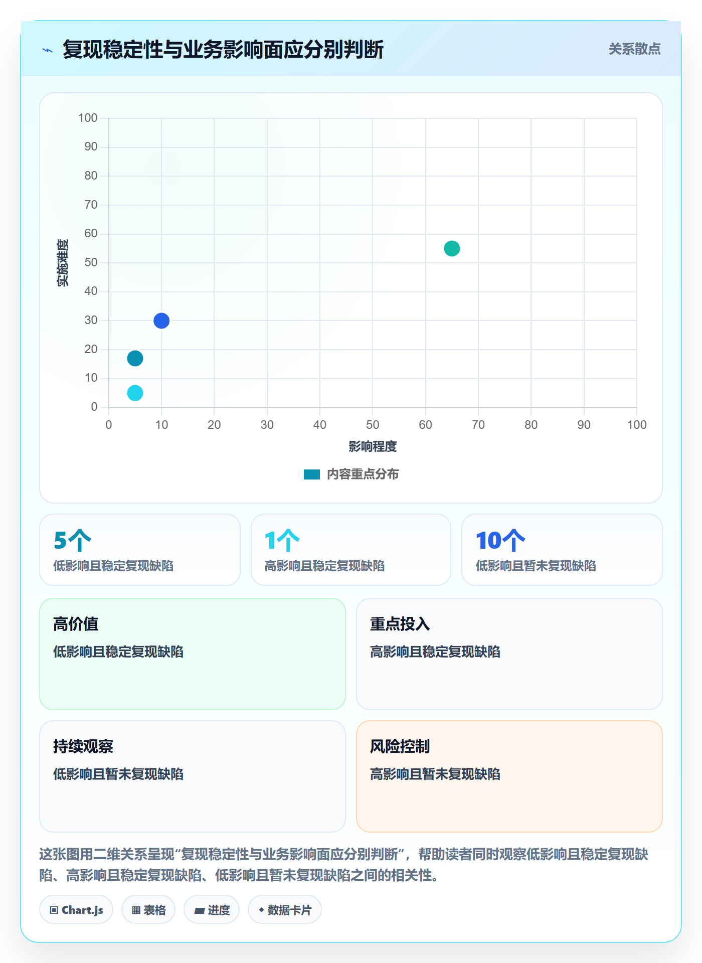 复现步骤管理指南:项目负责人如何做好Bug / 缺陷,效率提升全流程