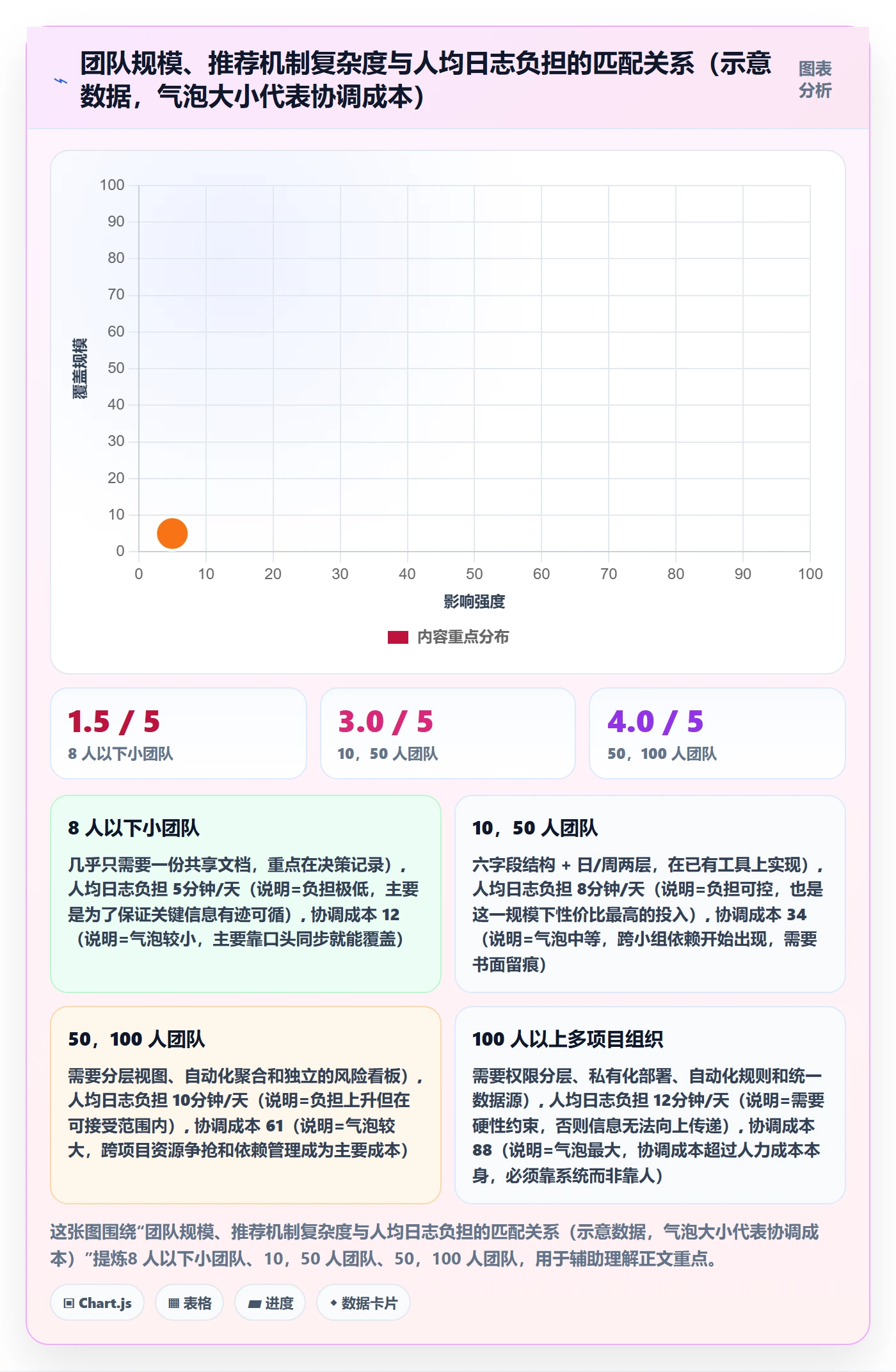 进度日志最佳实践：产品经理进度跟踪落地方案，常见问题