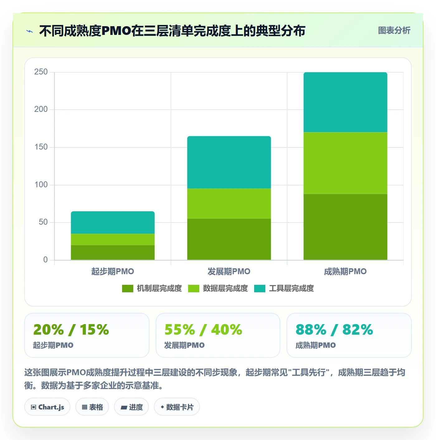 实际进度管理方法大全:PMO进度管理协同管理落地清单
