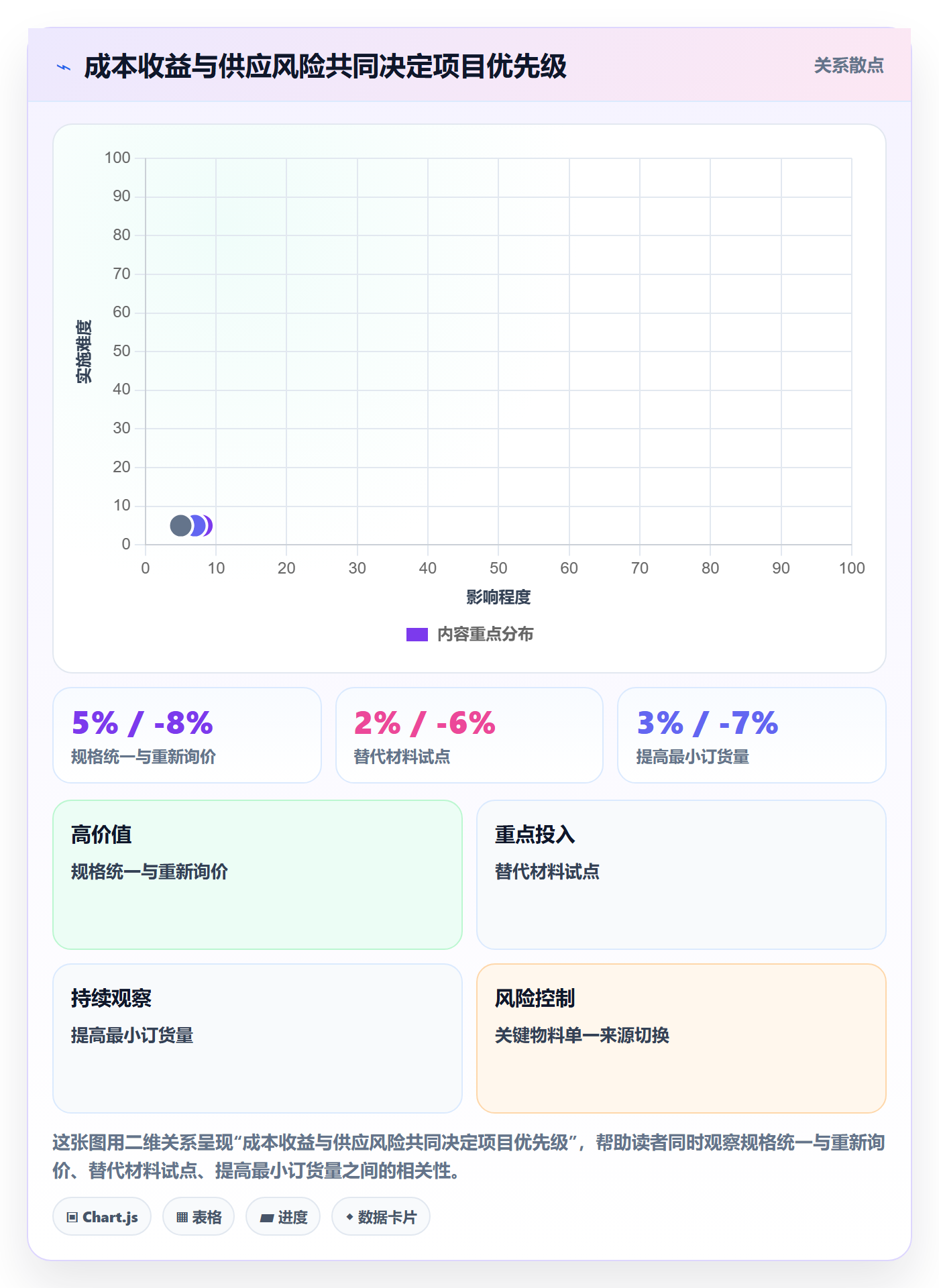 采购成本落地方案:管理层开展成本管理的协同管理案例解析
