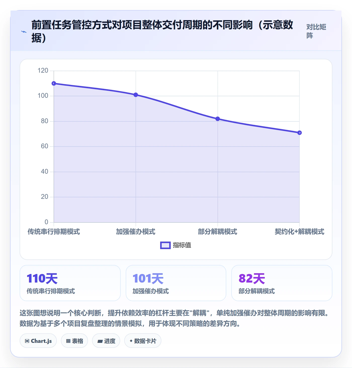 前置任务实操方法：企业管理者提升任务依赖效率的最佳实践方法与模板