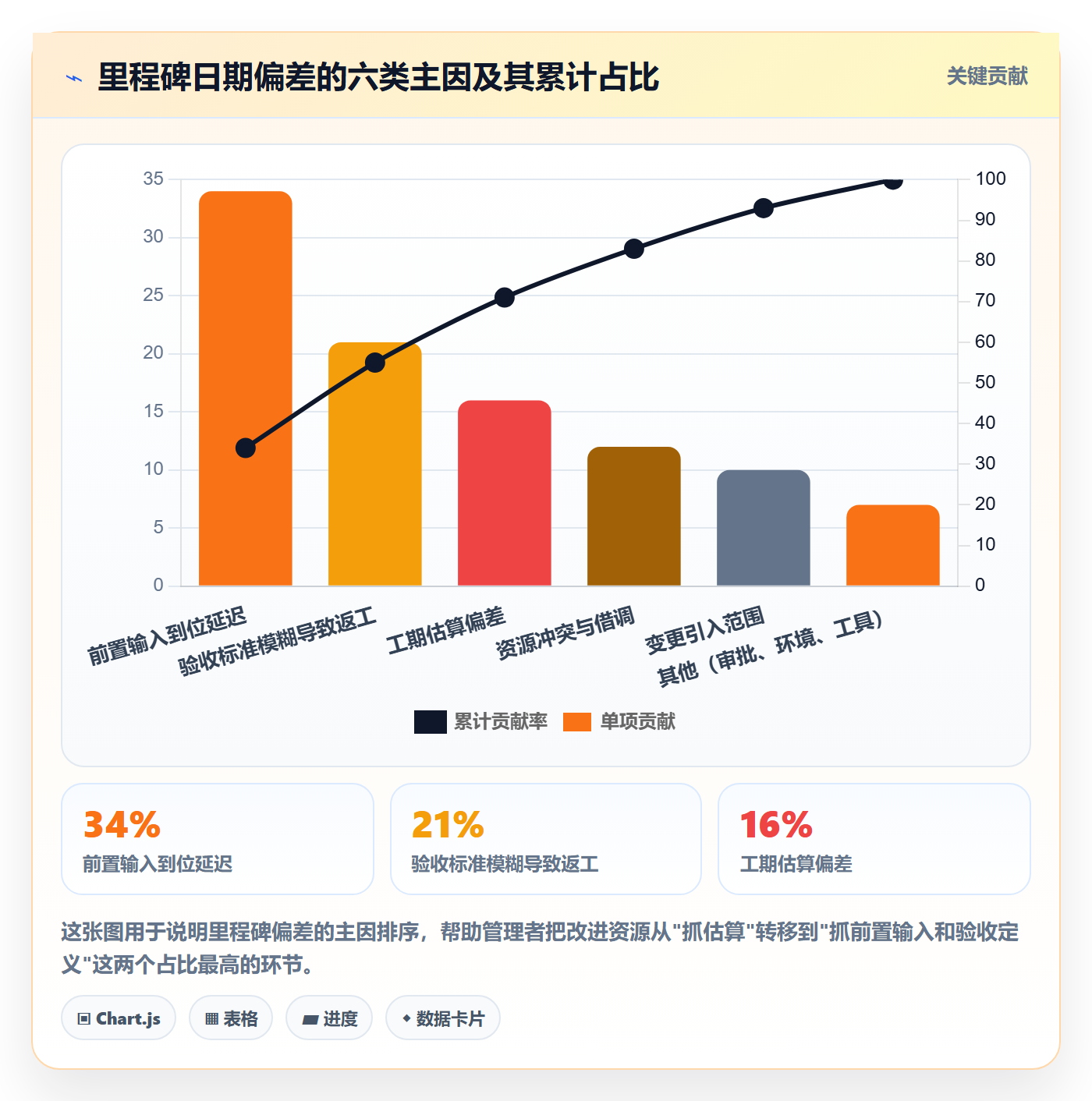 里程碑节点日期教程：企业管理者落地方案，避坑指南
