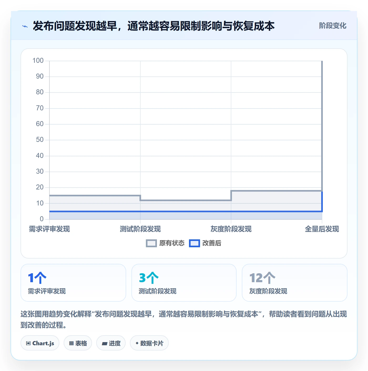 发布怎么做？产品经理落地方案：发布管理从0到1