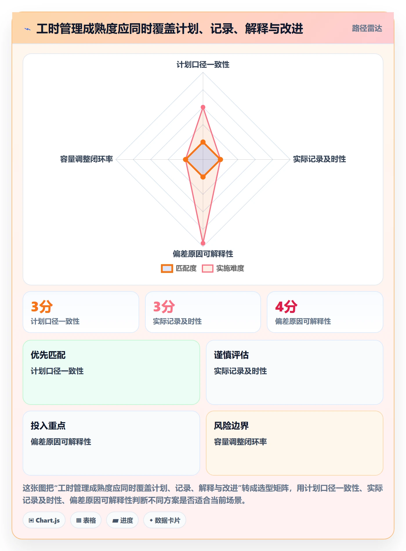 计划工时最佳实践:研发团队工时管理流程优化,常见问题