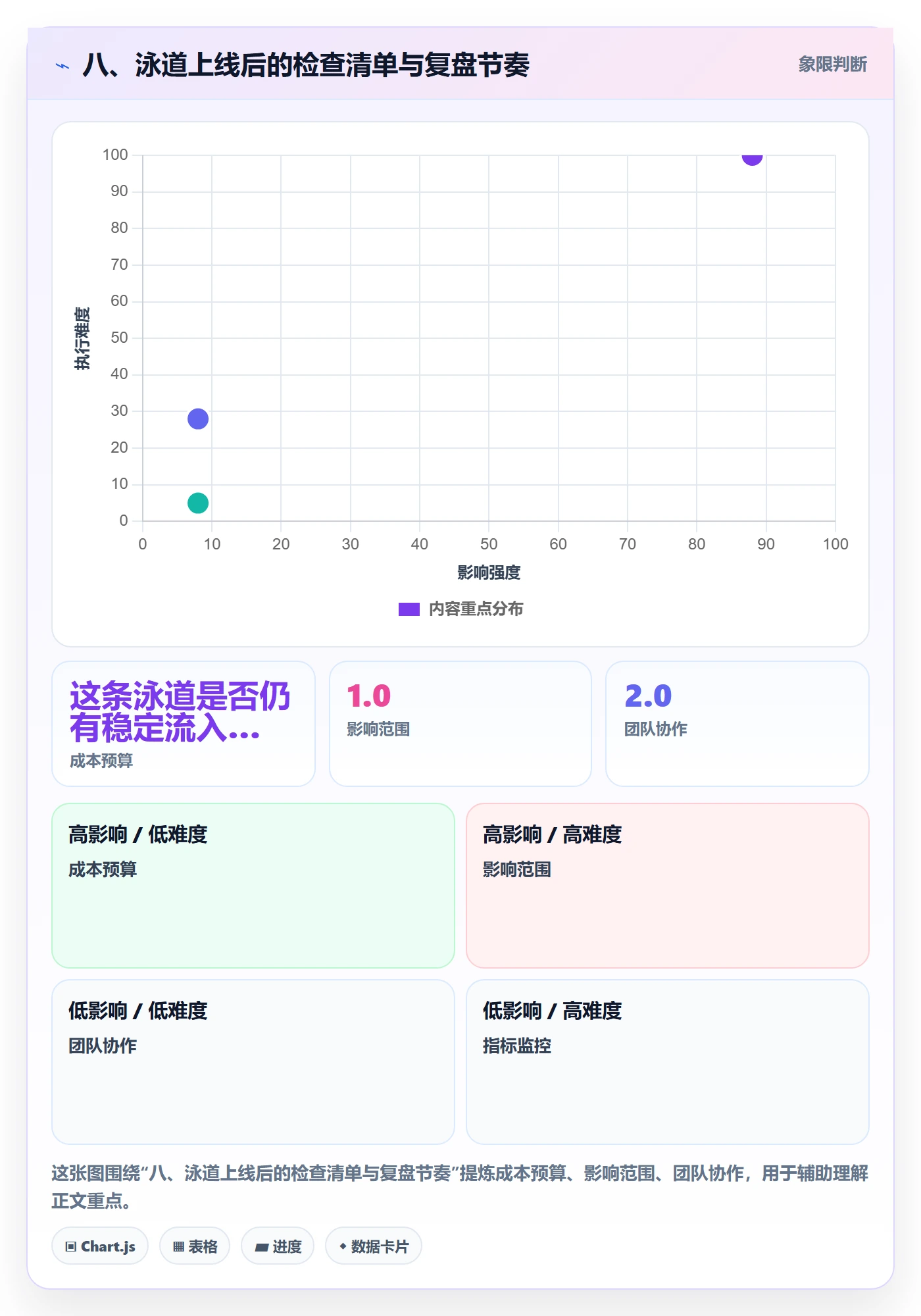 八、泳道上线后的检查清单与复盘节奏