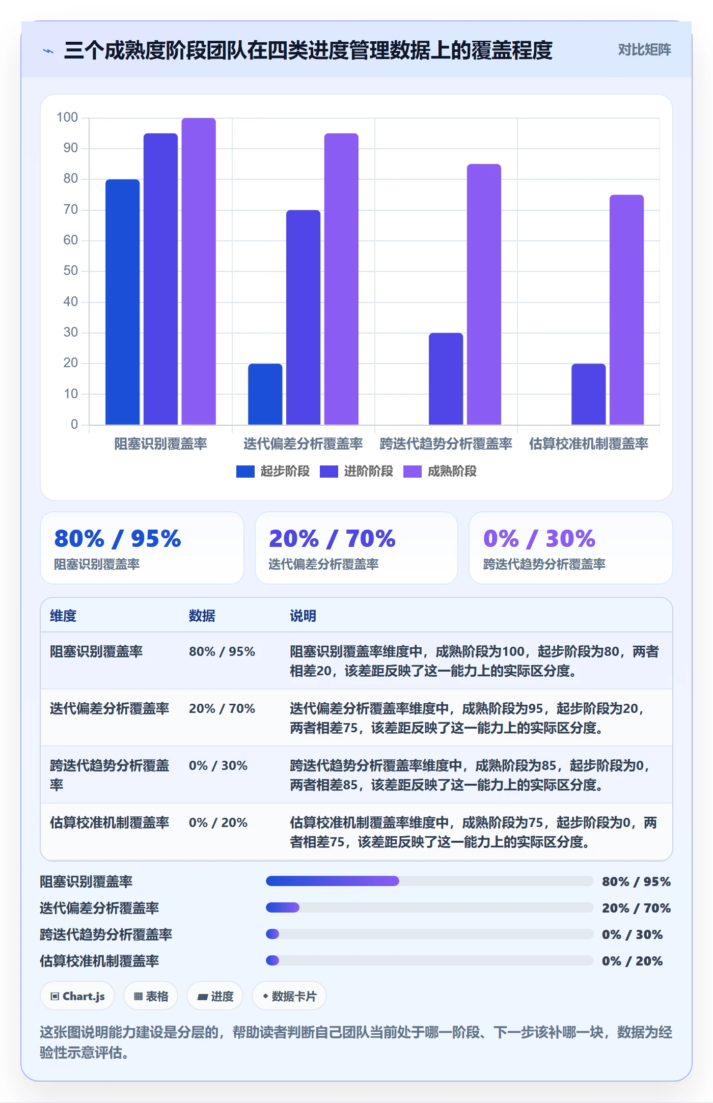 进度管理计划进度全流程:研发团队数据分析与一文讲清