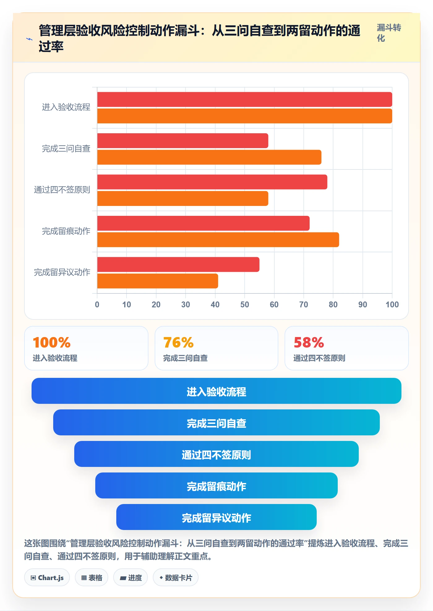 确认完成落地方案:管理层开展任务验收的风险控制案例解析