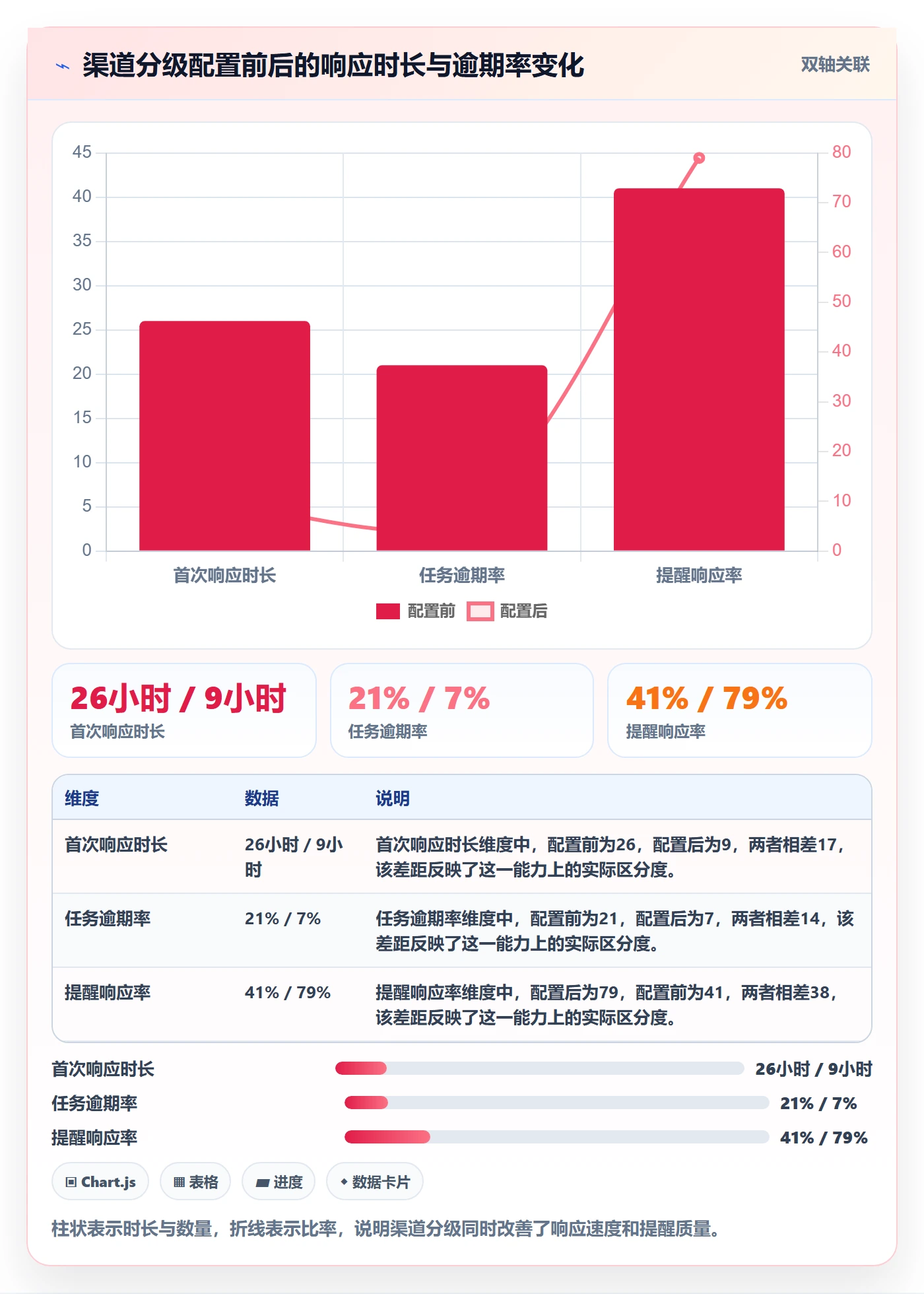 任务提醒自动提醒全流程:项目负责人最佳实践与一文讲清