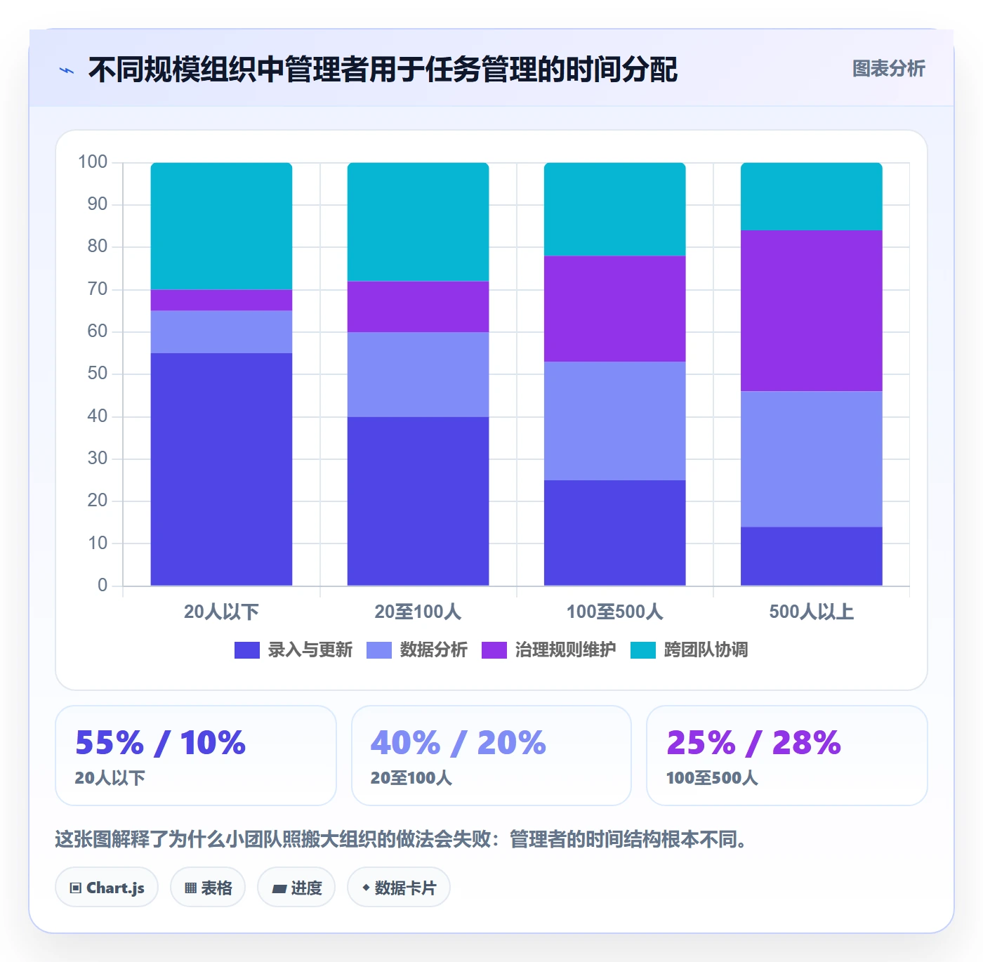 任务怎么做?企业管理者数据分析:任务管理从0到1