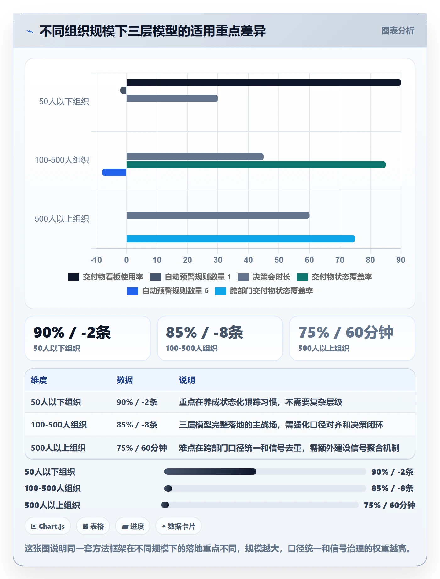 动态实操方法：PMO提升进度跟踪效率的数据分析方法与模板