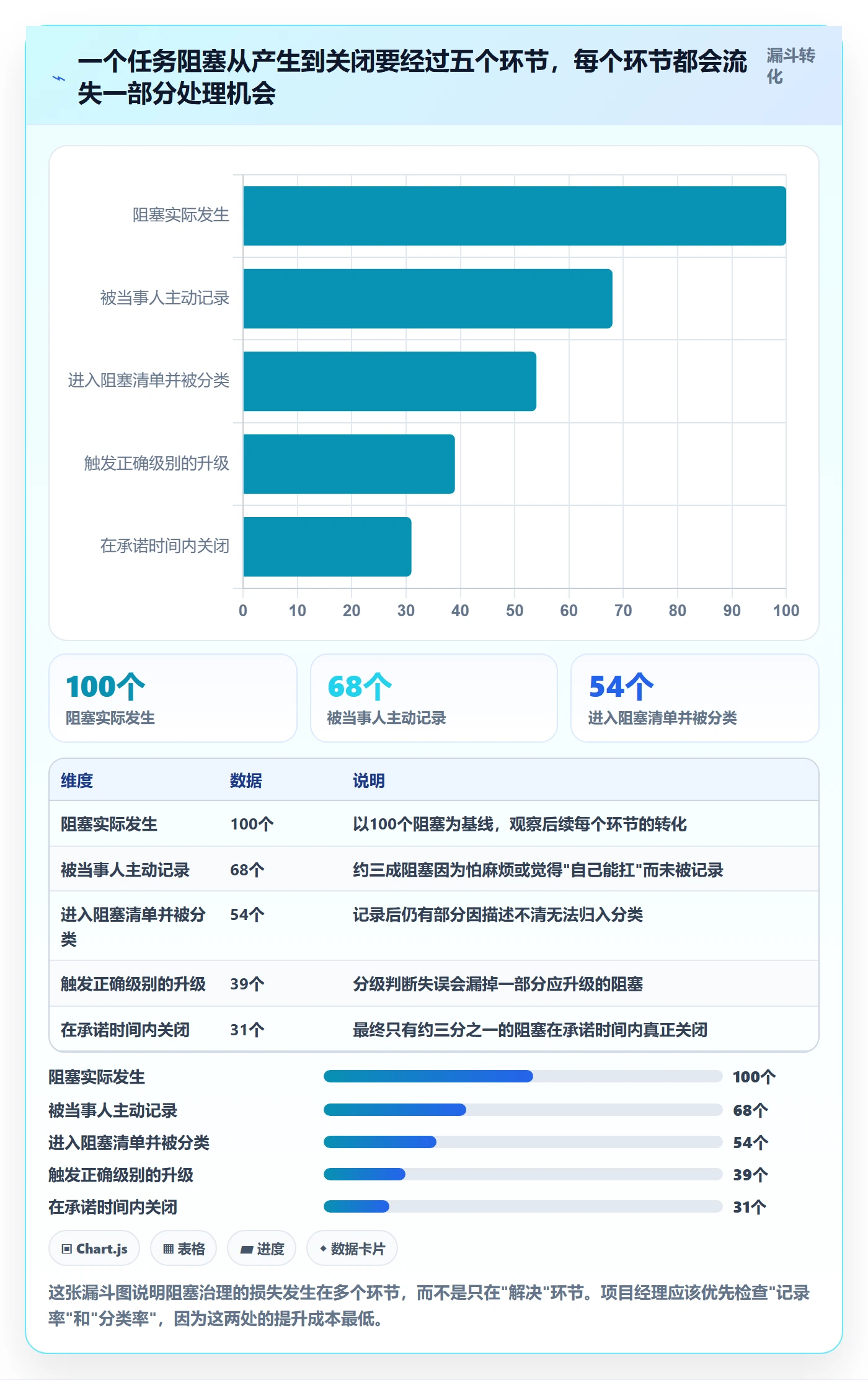 任务执行阻塞教程:项目经理协同管理,避坑指南
