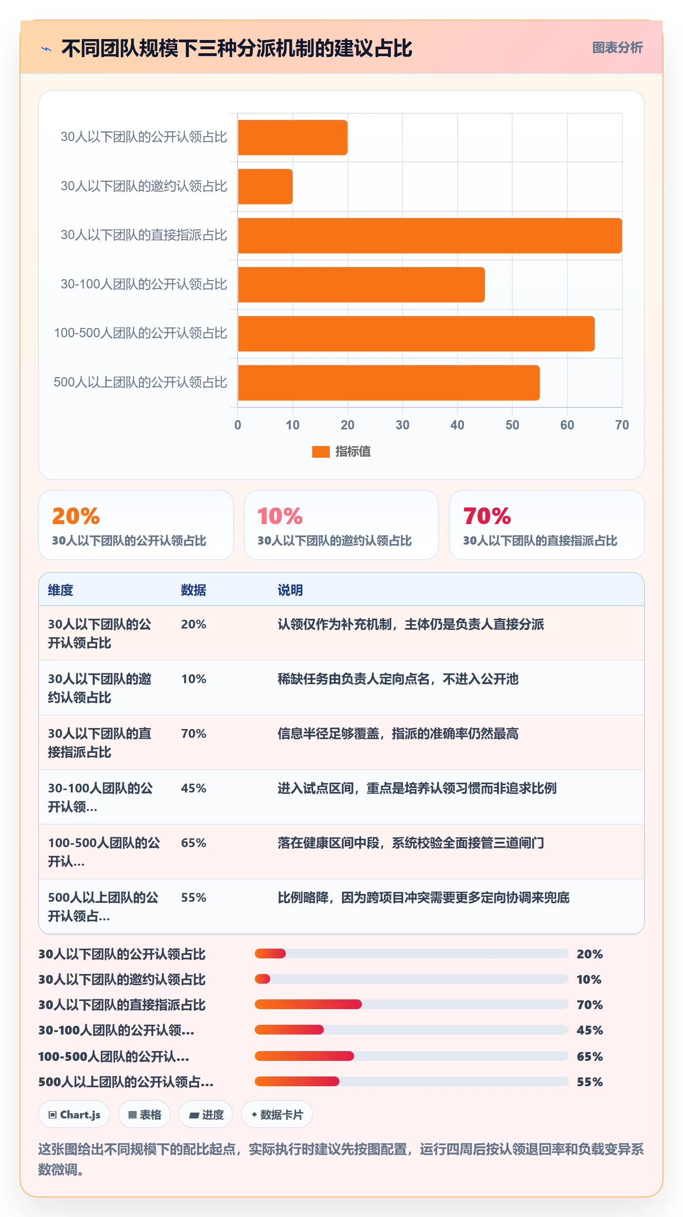 认领实操方法:企业管理者提升任务分派效率的流程优化方法与模板