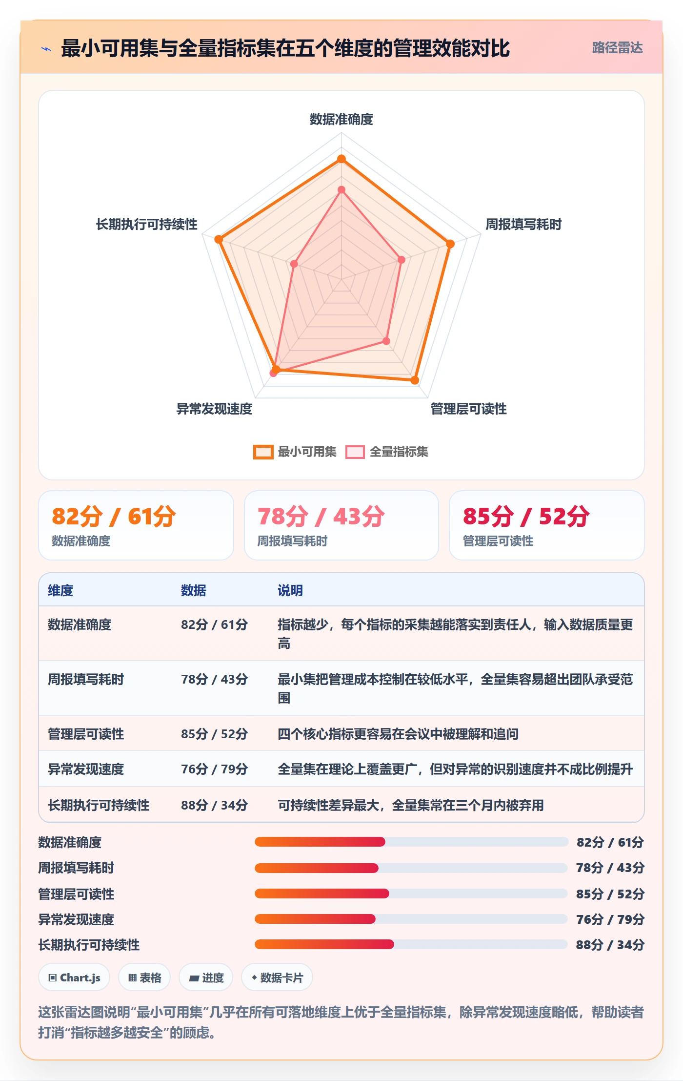 计划进度流程与规范：PMO进度管理入门指南关键指标