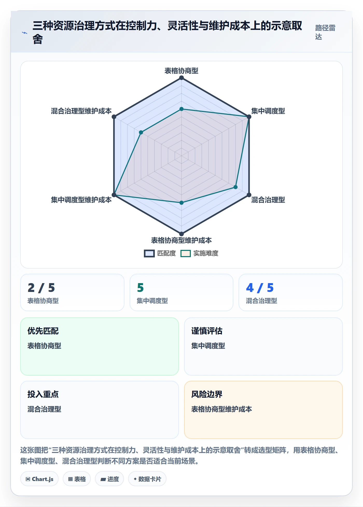 资源怎么做?跨部门团队实操方法:资源管理从0到1