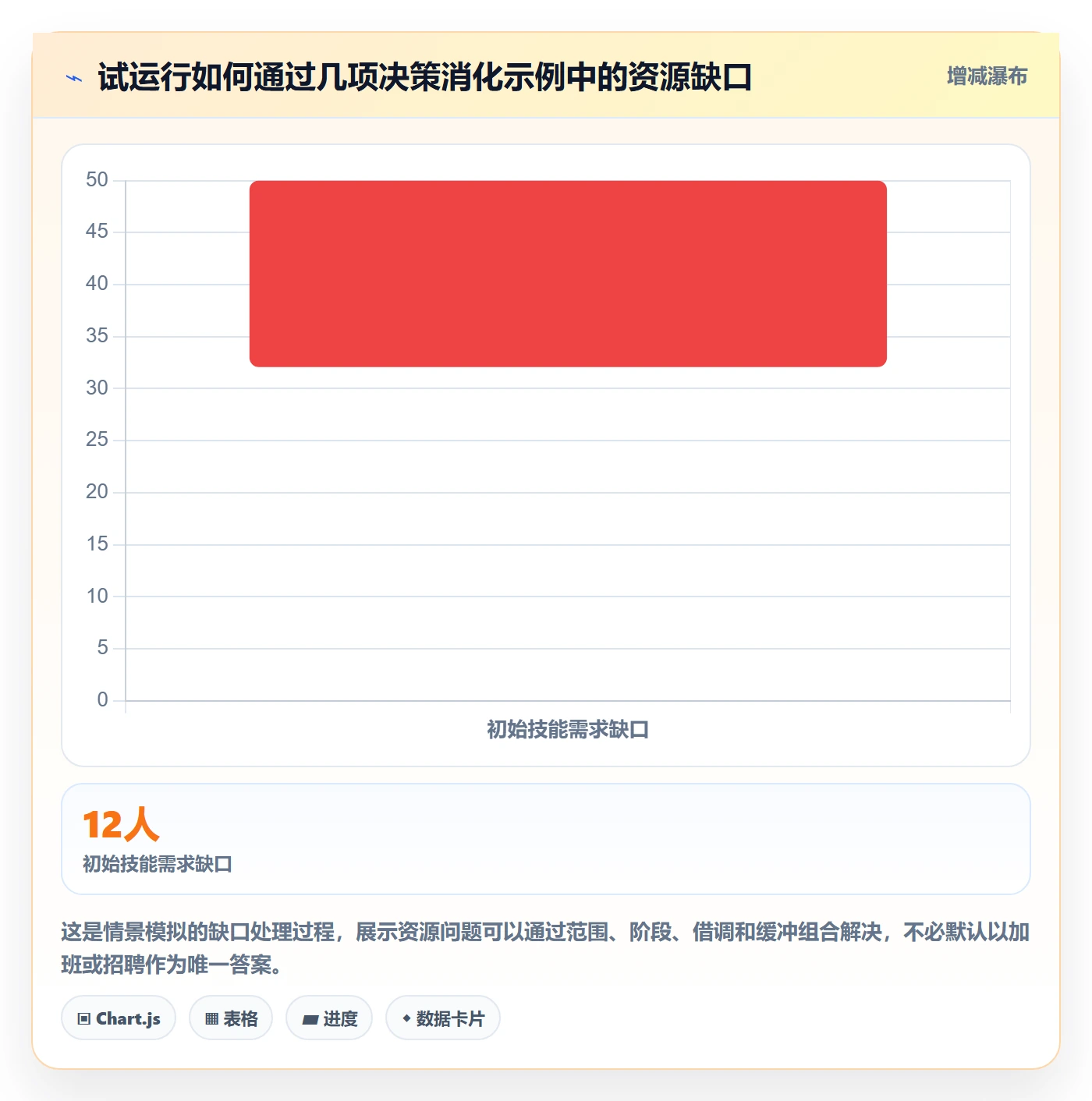 资源负载落地方案：管理层开展人力资源计划的制度设计案例解析