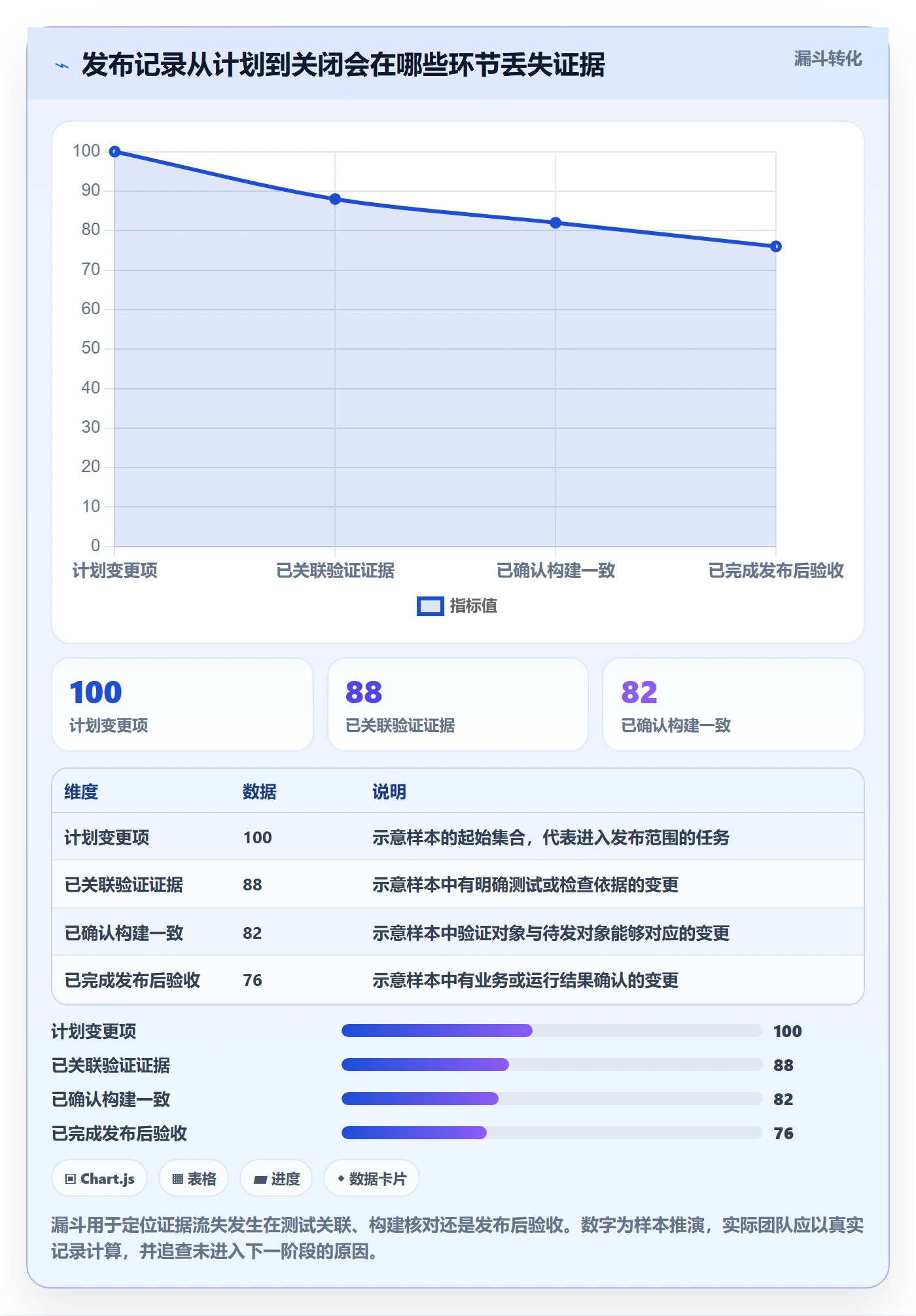 发布记录管理指南:项目负责人如何做好版本管理,风险控制全流程