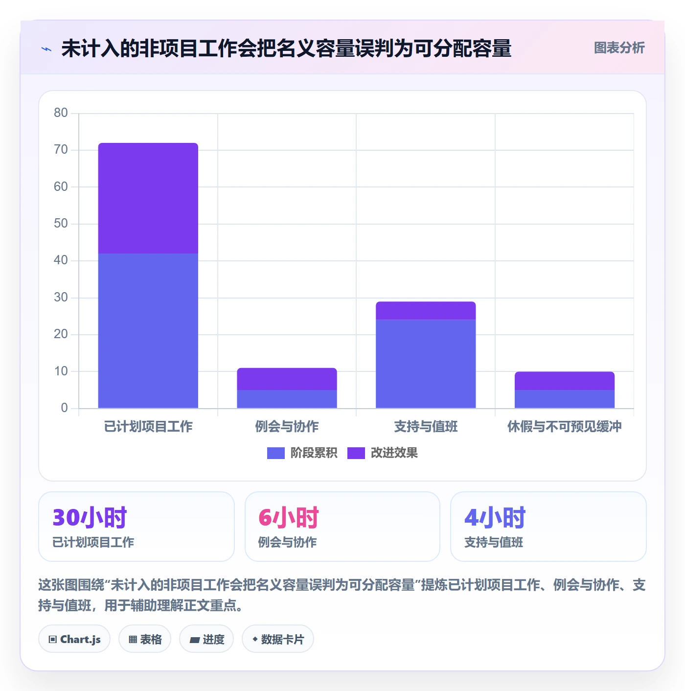 资源管理资源池全流程:产品经理流程优化与一文讲清