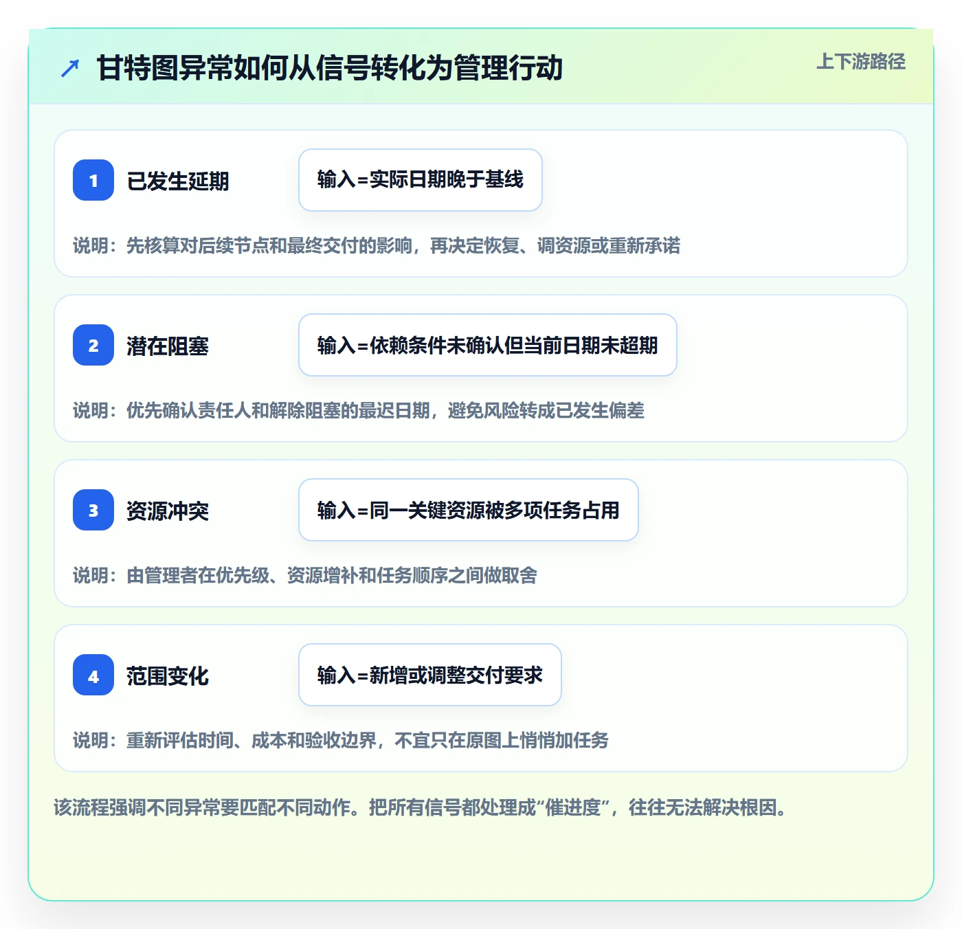 任务条最佳实践:管理层甘特图实操方法,常见问题