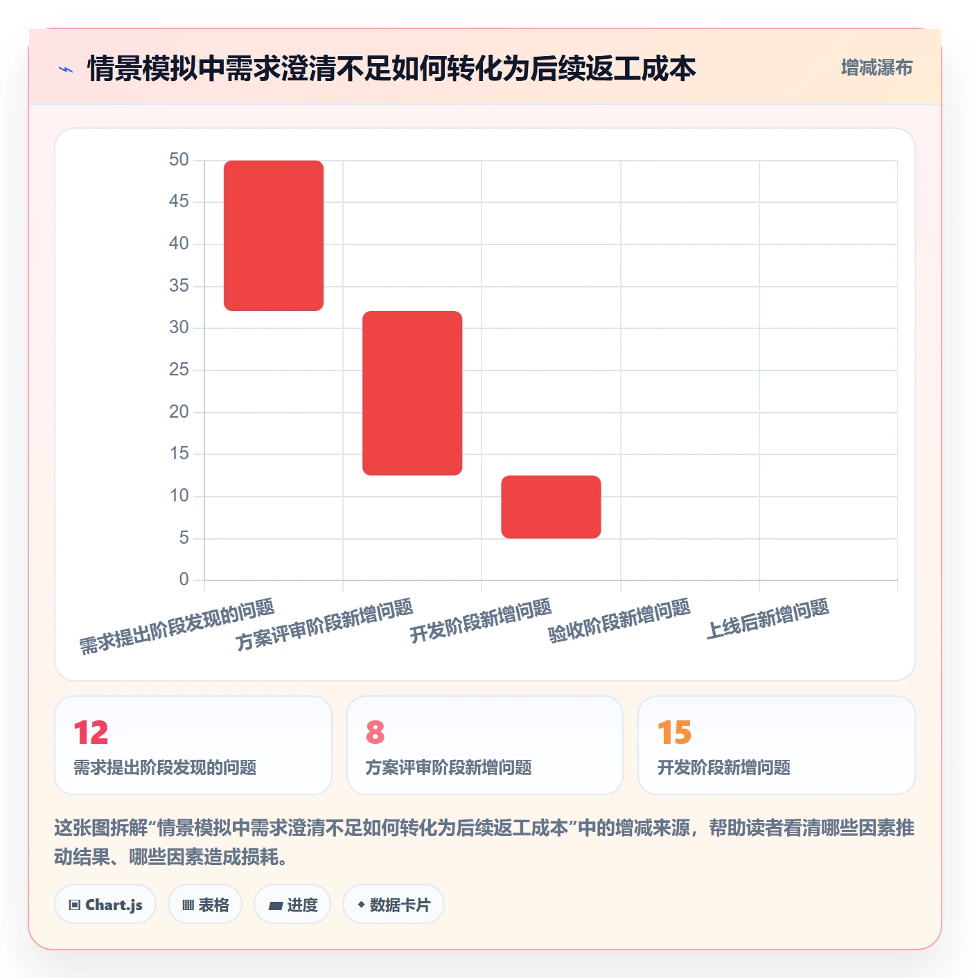需求分析管理指南：项目负责人如何做好需求管理，制度设计全流程