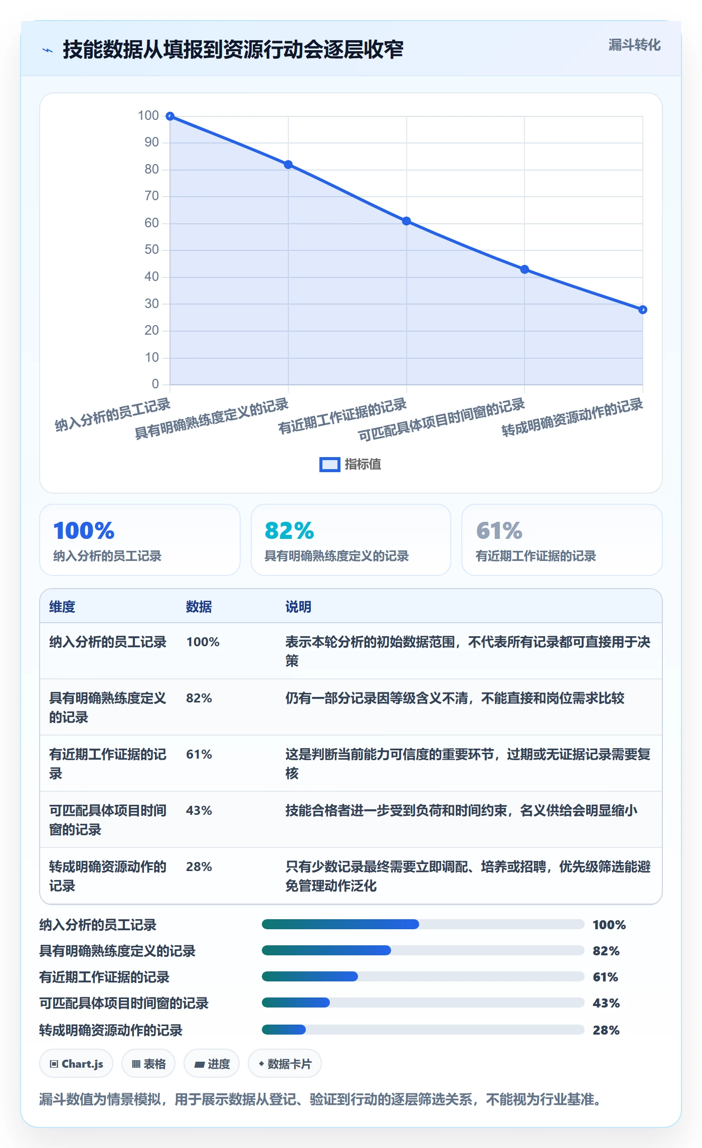 技能管理指南:企业管理者如何做好资源管理,数据分析全流程