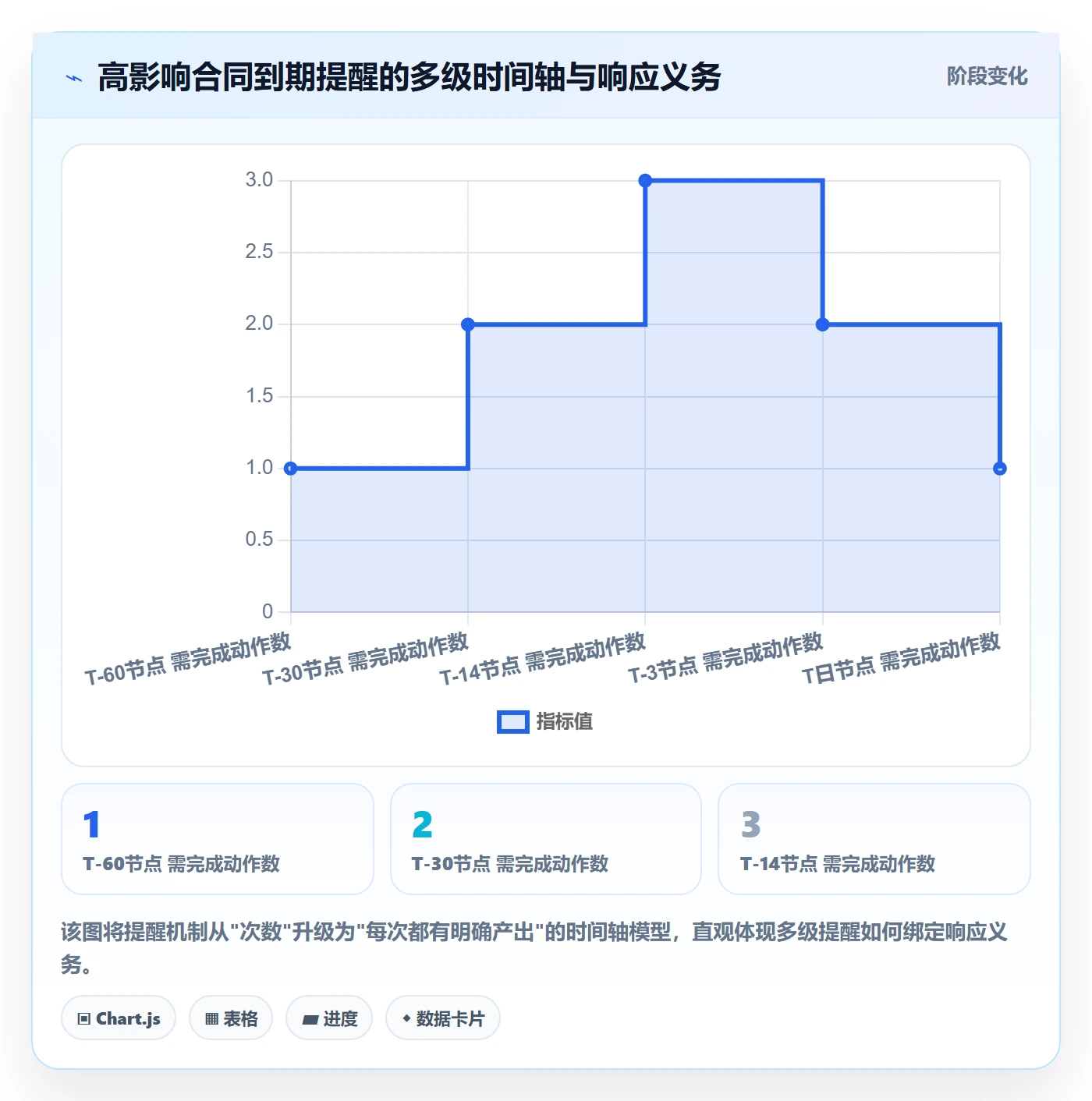 到期提醒管理指南:企业管理者如何做好任务提醒,风险控制全流程