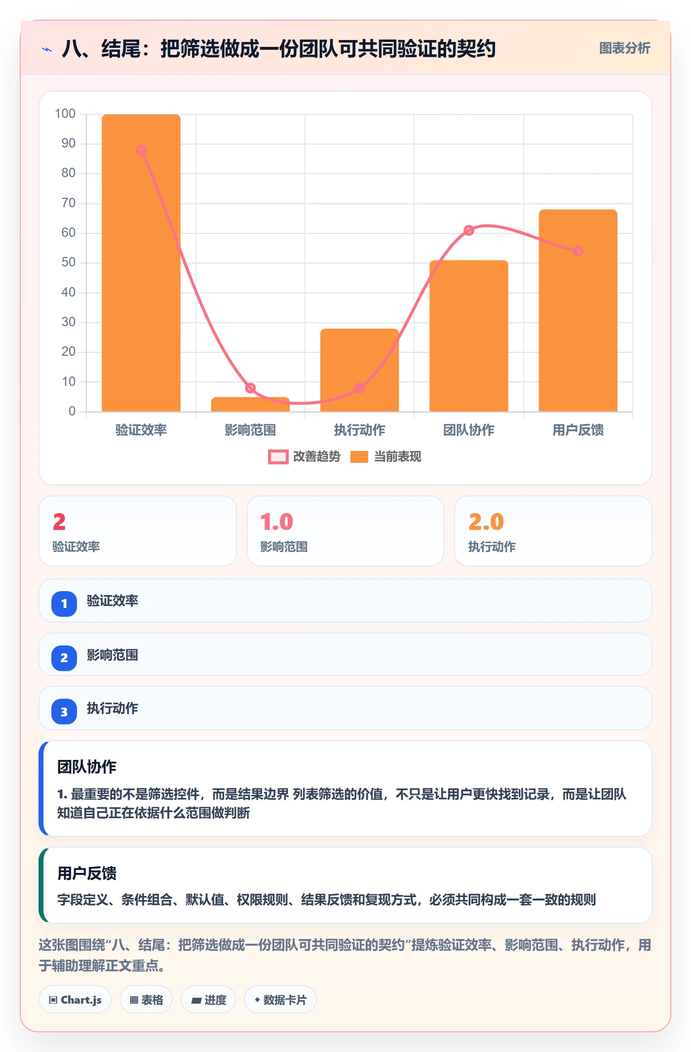 八、结尾:把筛选做成一份团队可共同验证的契约