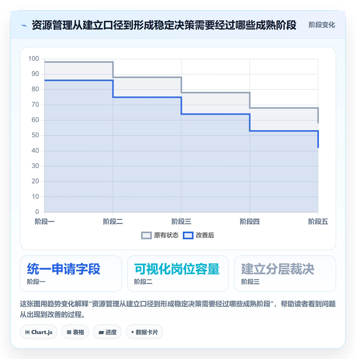 岗位怎么做?管理层协同管理:资源管理从0到1