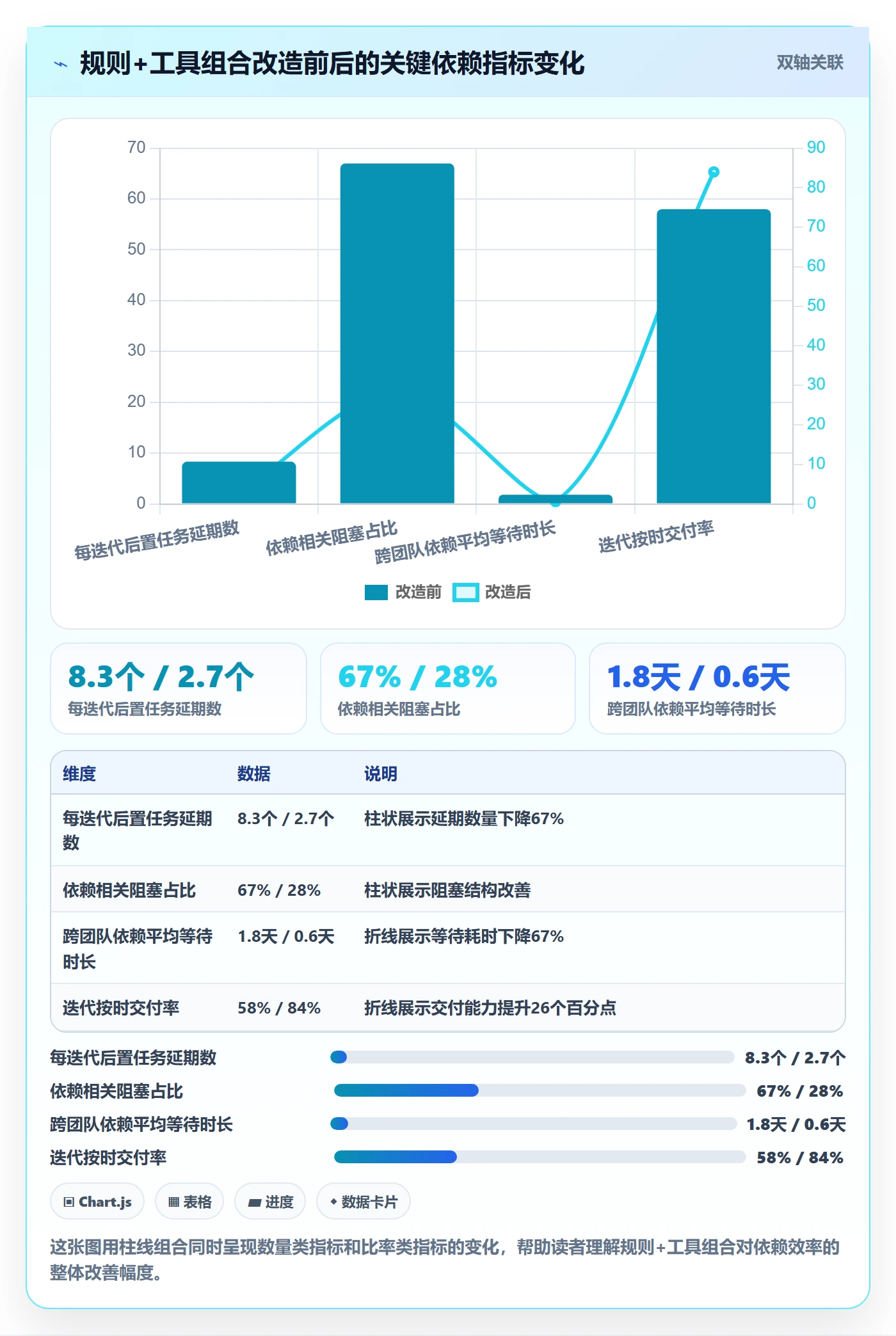 后置任务实操方法:研发团队提升任务依赖效率的效率提升方法与模板