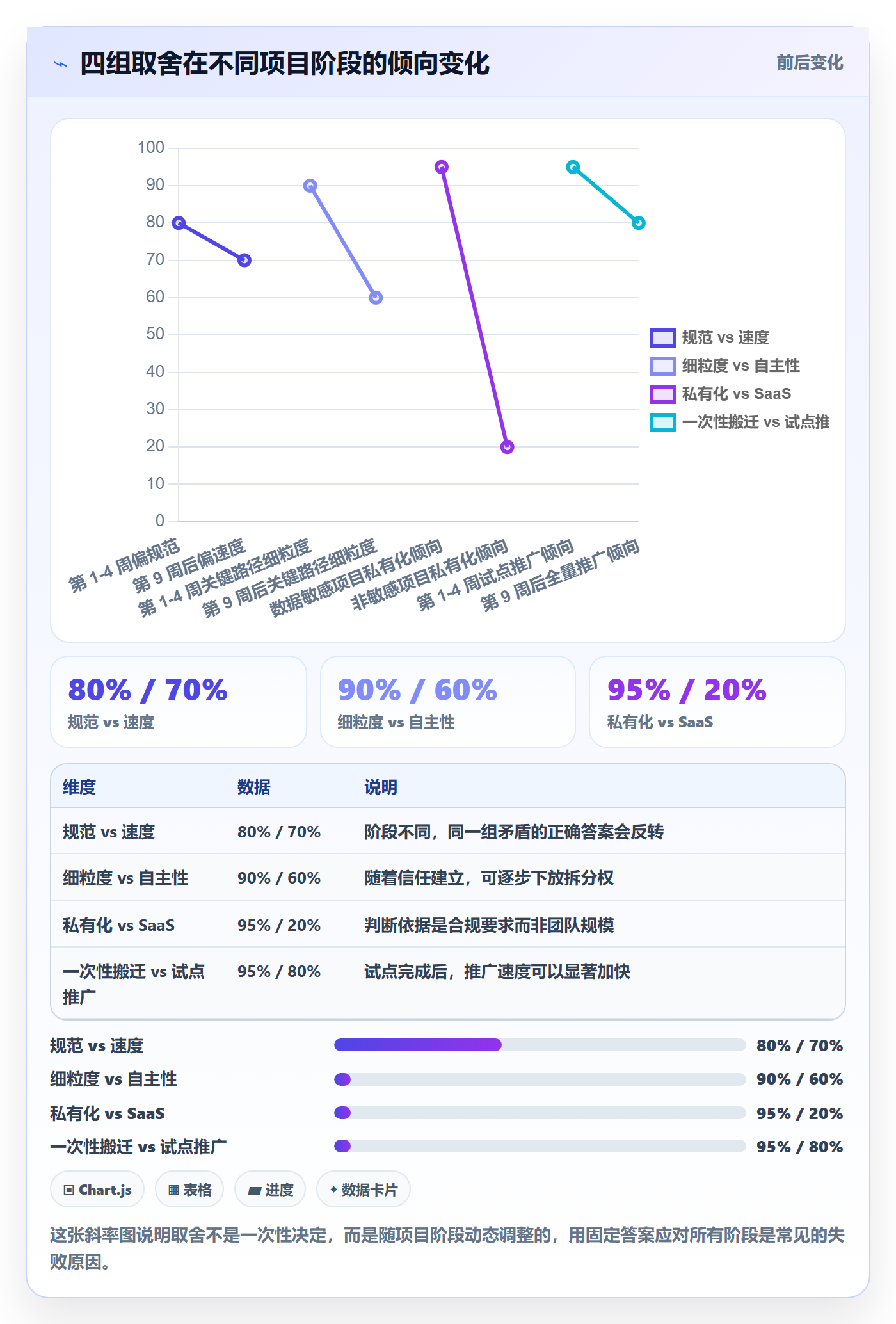 执行人怎么做？实施团队入门指南：任务管理从0到1