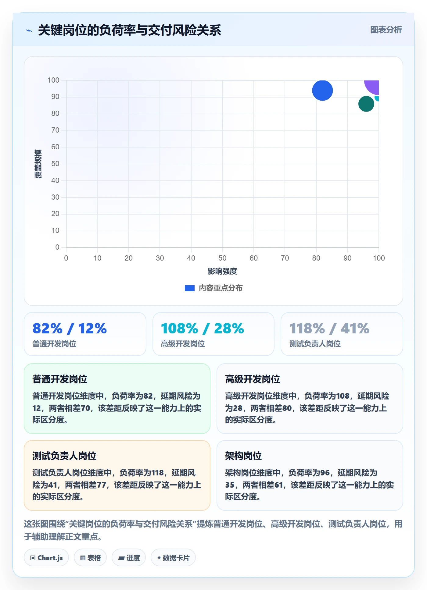 工作量管理指南:PMO如何做好人力资源计划,协同管理全流程