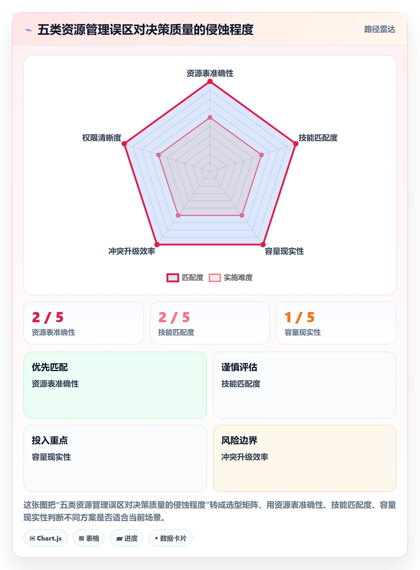 角色落地方案：跨部门团队开展资源管理的落地方案案例解析