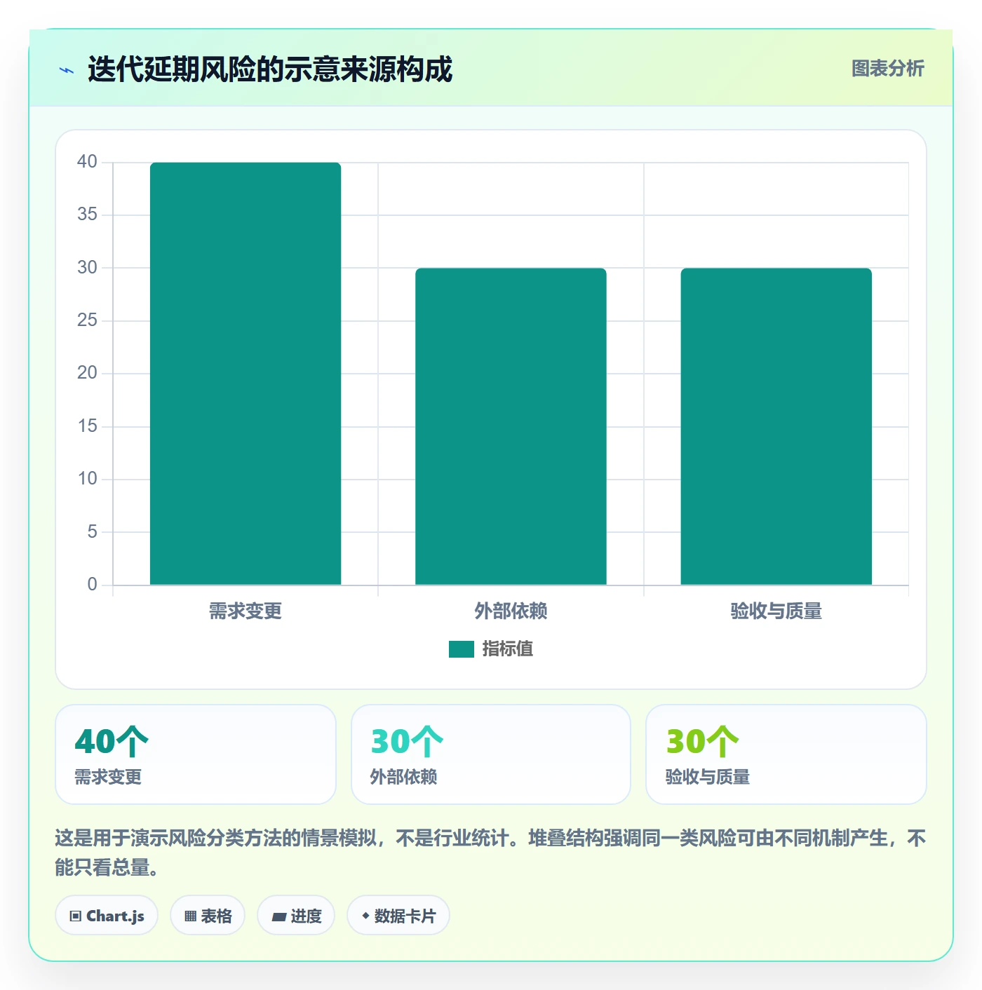 迭代任务流程与规范:管理层迭代管理风险控制关键指标