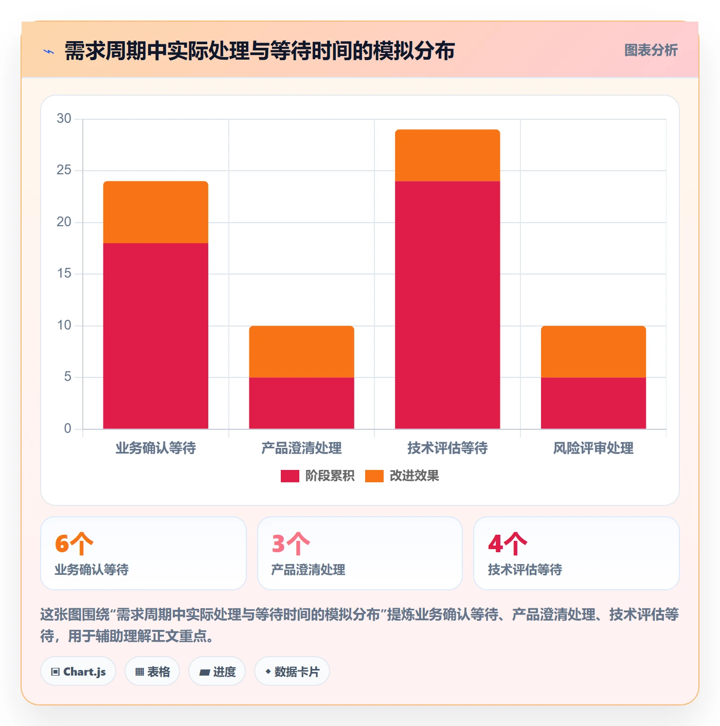 场景实操方法:项目经理提升产品需求效率的风险控制方法与模板