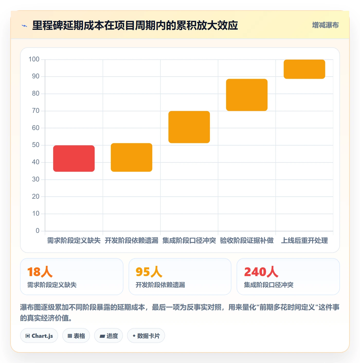里程碑落地方案:项目经理开展里程碑的协同管理案例解析