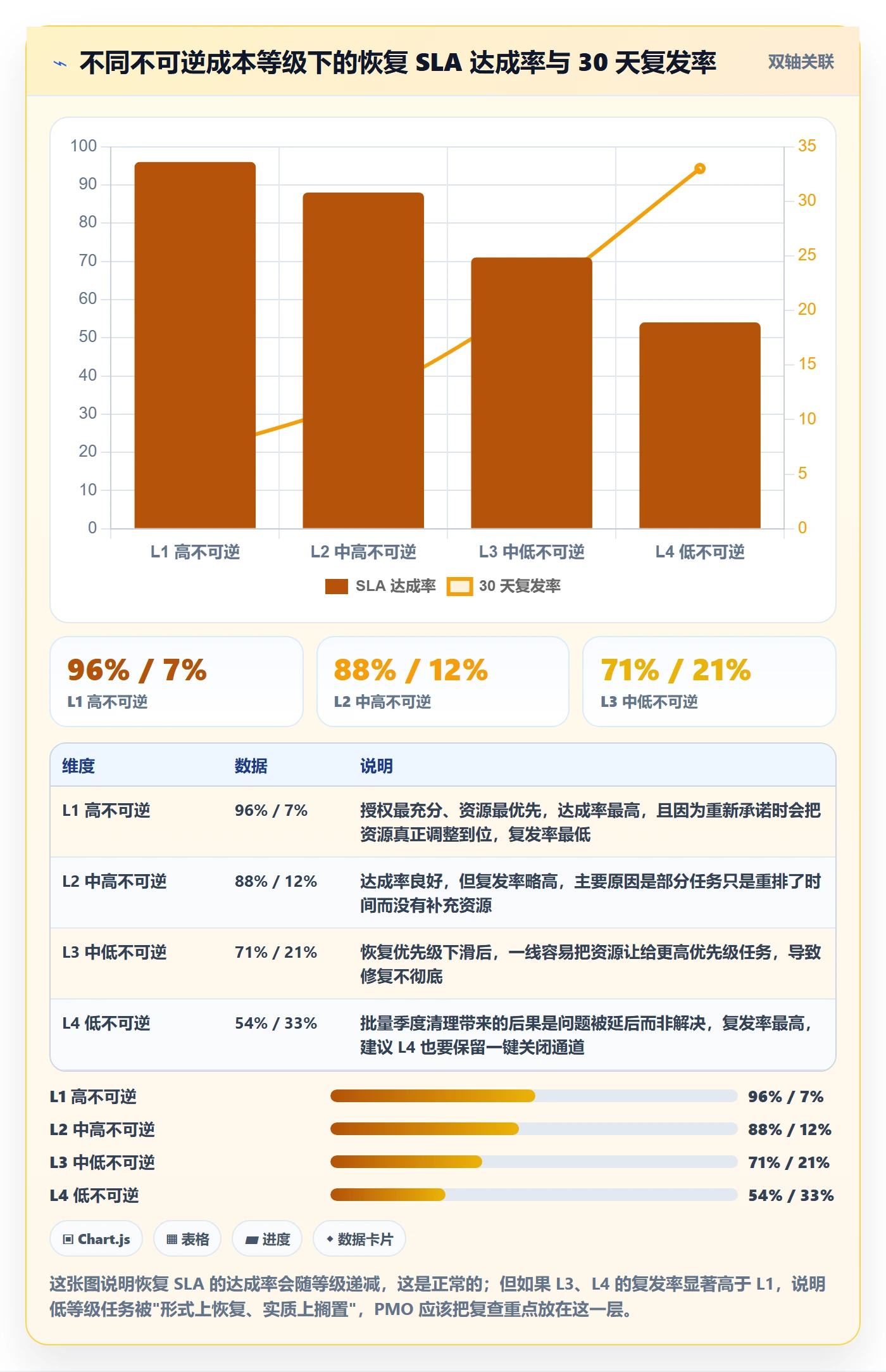 任务执行恢复全流程:PMO制度设计与一文讲清
