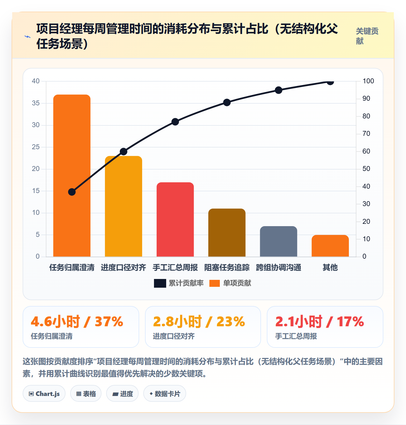 父任务实操方法:项目经理提升任务管理效率的数据分析方法与模板
