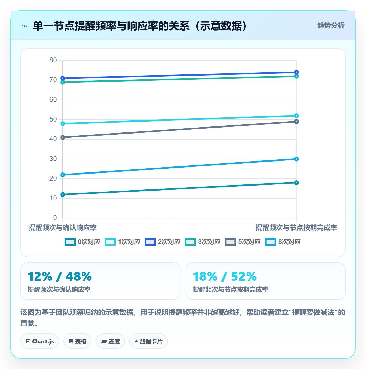 提前提醒管理指南:实施团队如何做好任务提醒,流程优化全流程