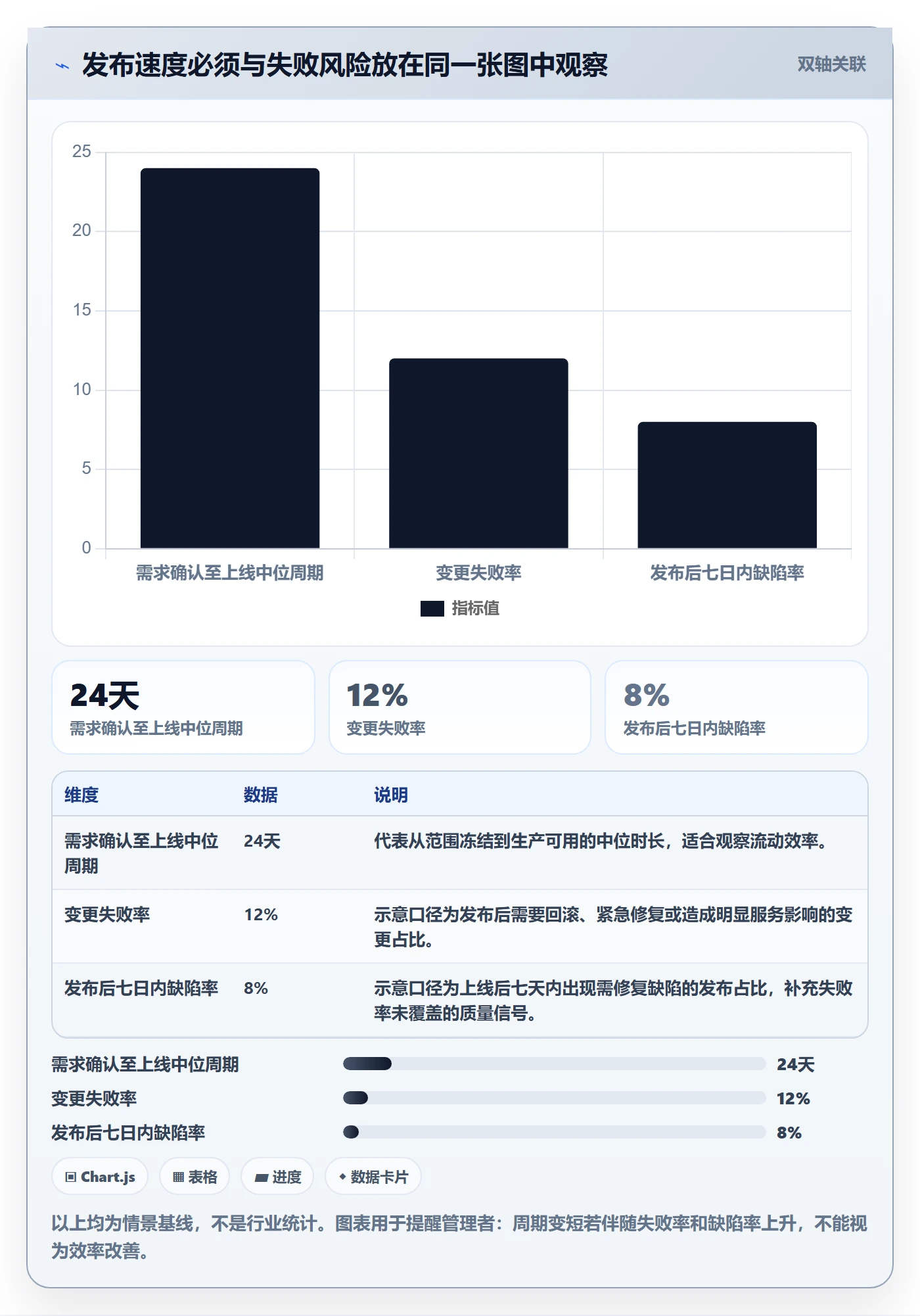 上线计划流程与规范：管理层发布管理效率提升关键指标