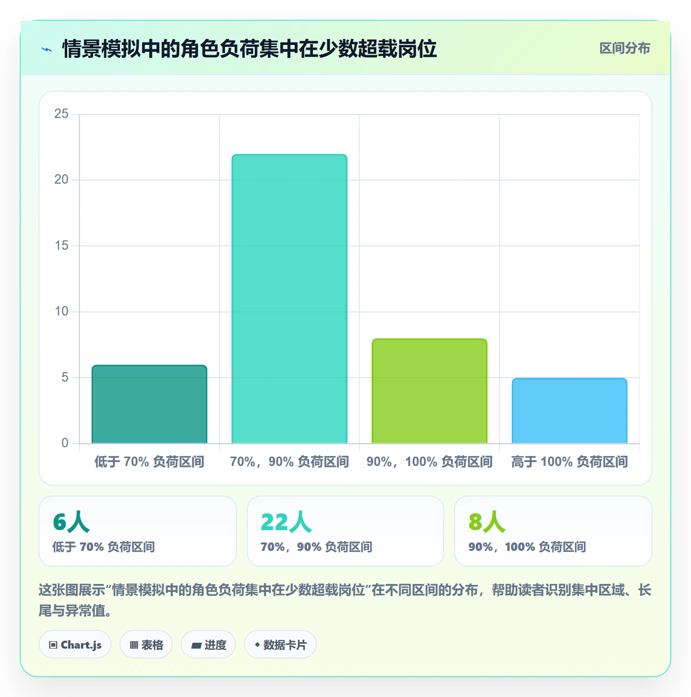 可用工时流程与规范:PMO人力资源计划落地方案关键指标