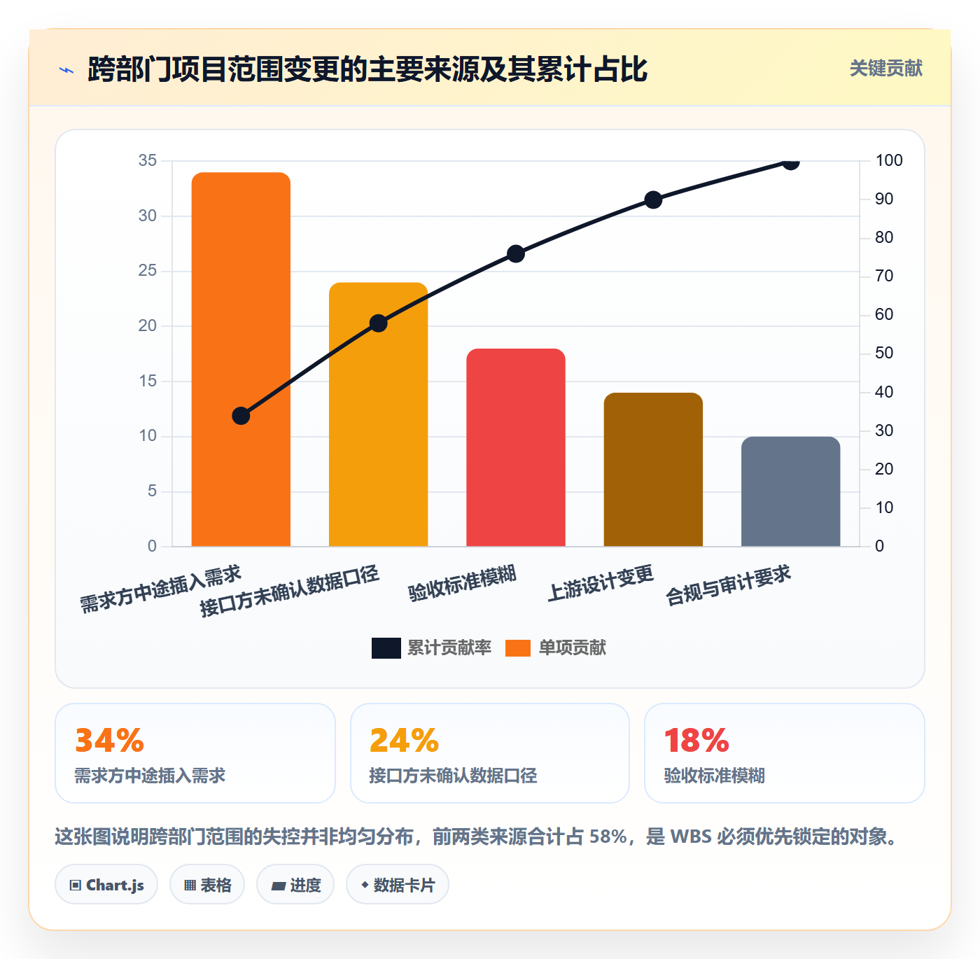 工作分解实操方法：跨部门团队提升项目范围效率的效率提升方法与模板