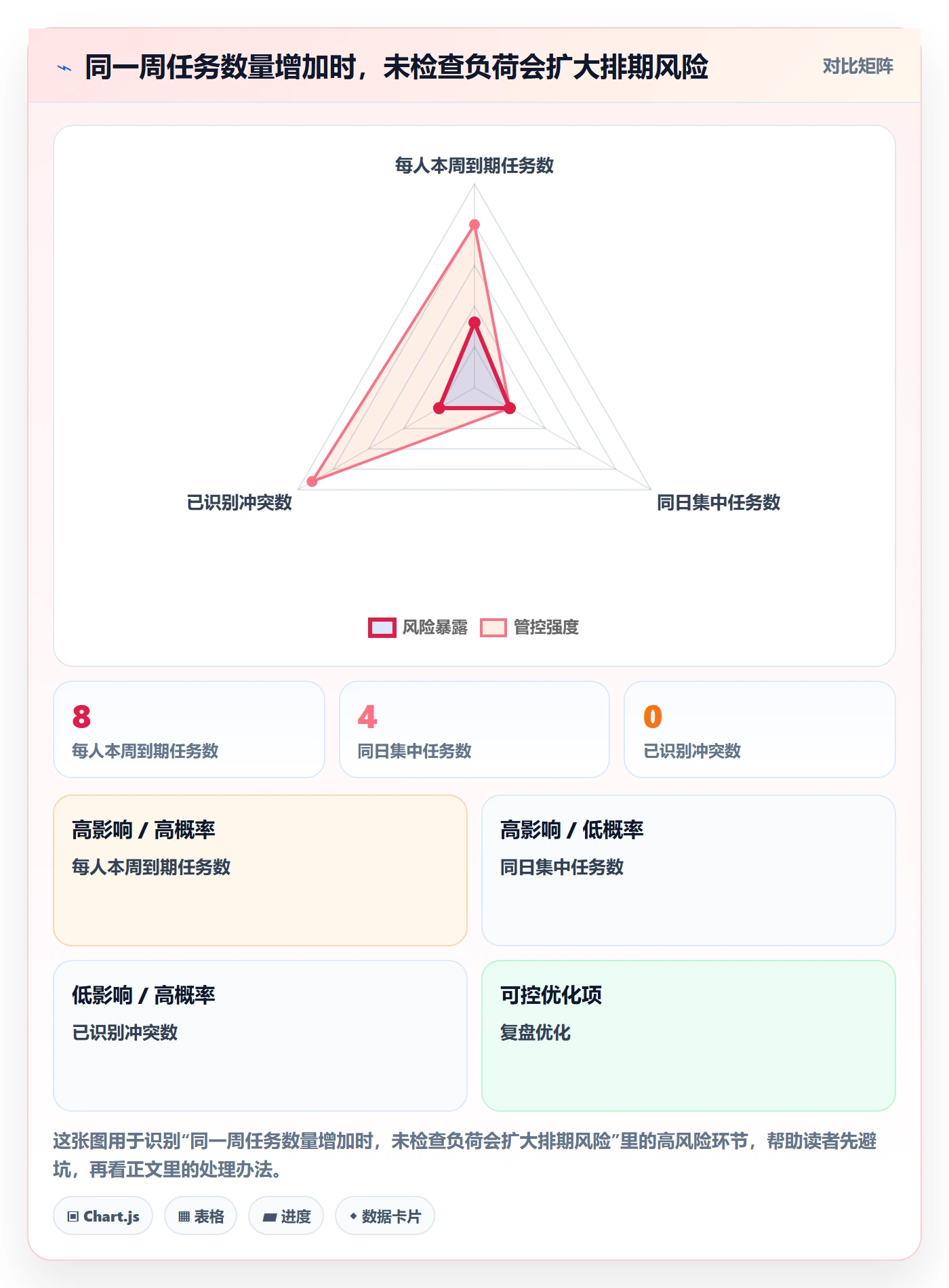 计划安排实操方法:项目成员提升日历视图效率的实操方法方法与模板