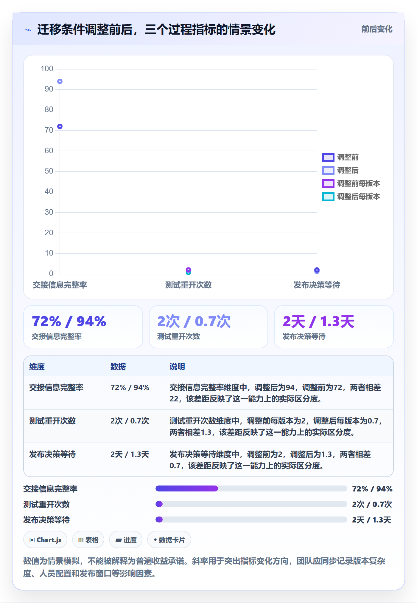 版本管理版本状态教程:研发团队效率提升,避坑指南