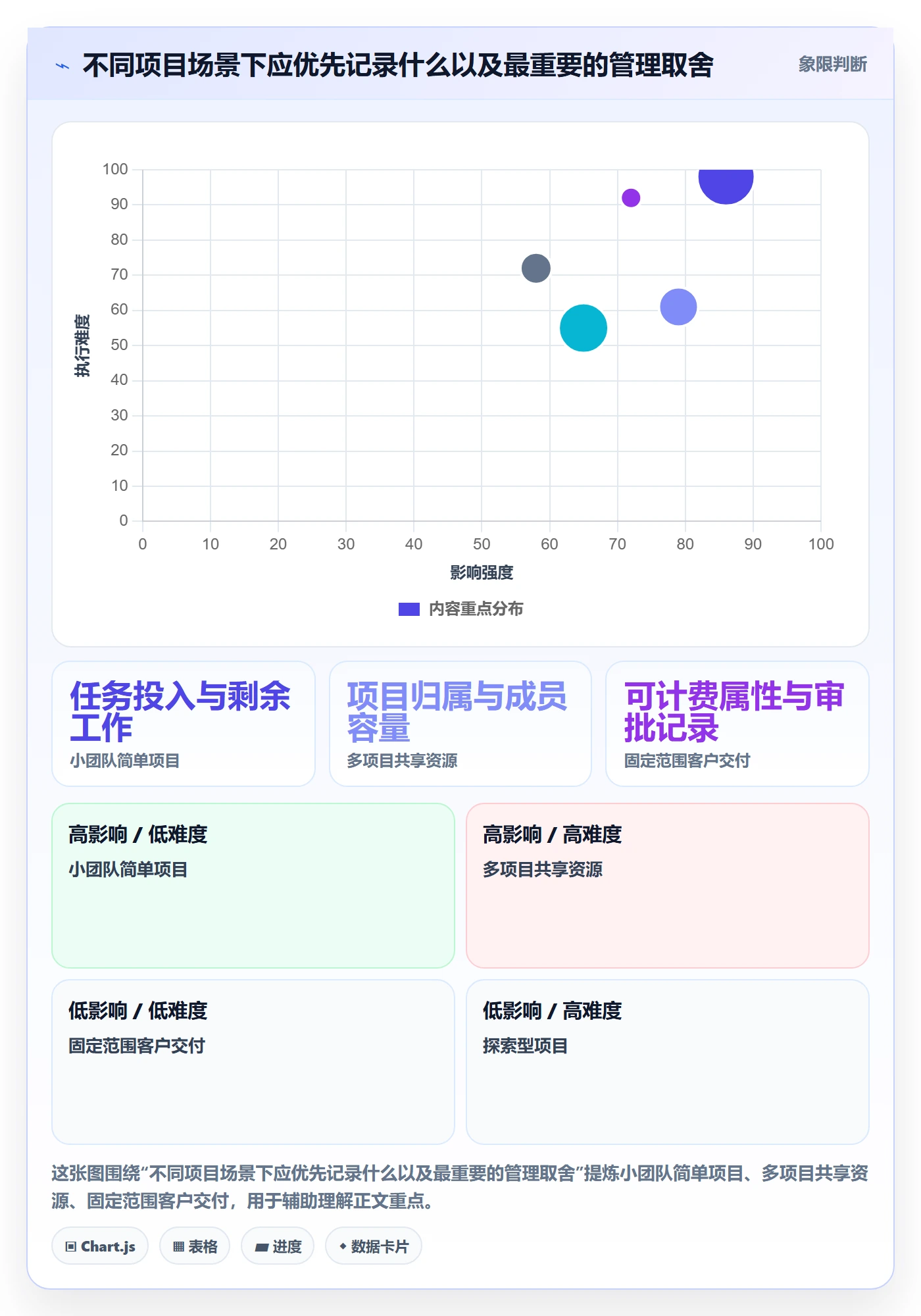 工时最佳实践:项目经理工时管理落地方案,常见问题