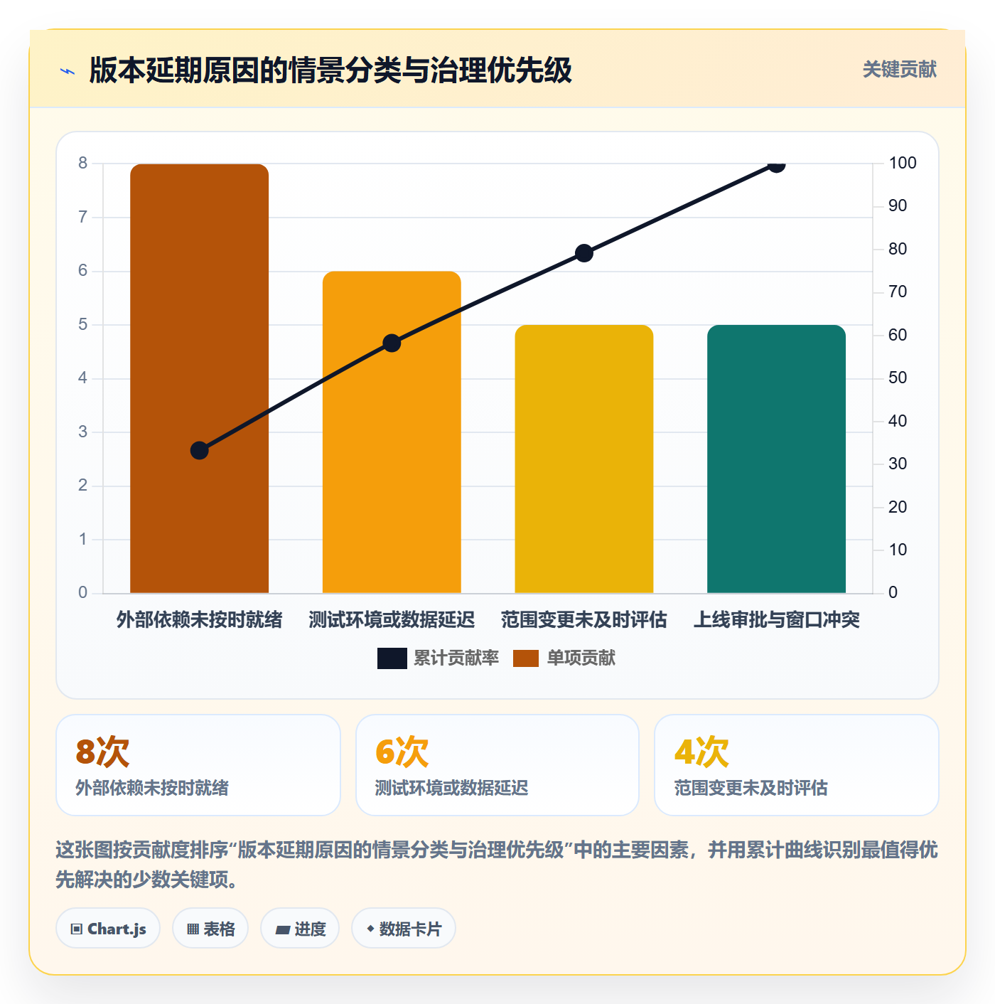 版本管理版本状态教程:项目负责人入门指南,避坑指南