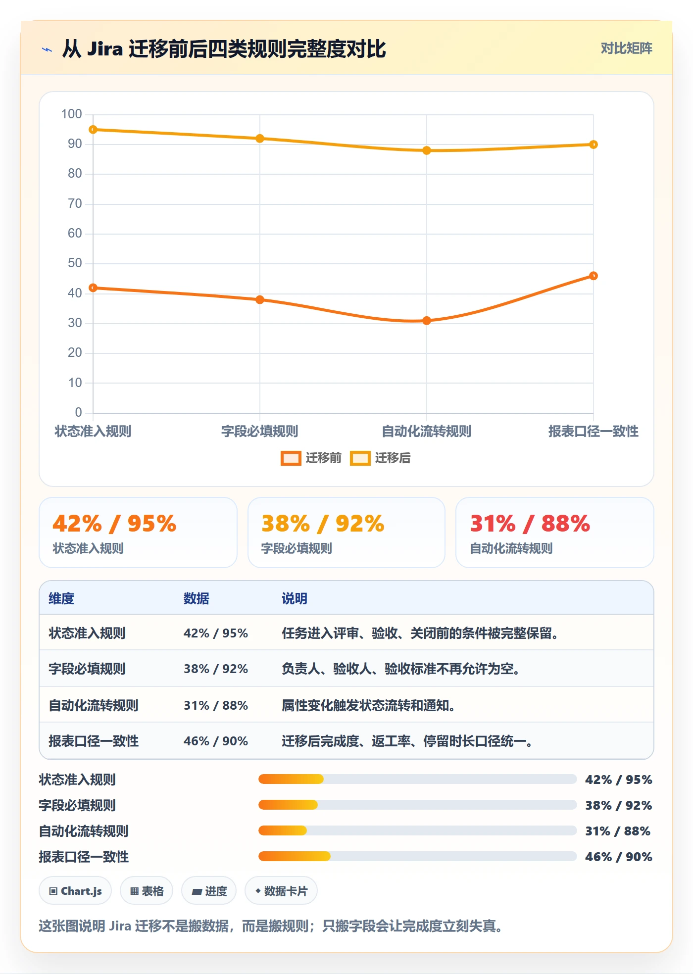 完成度流程与规范：项目负责人任务属性流程优化关键指标