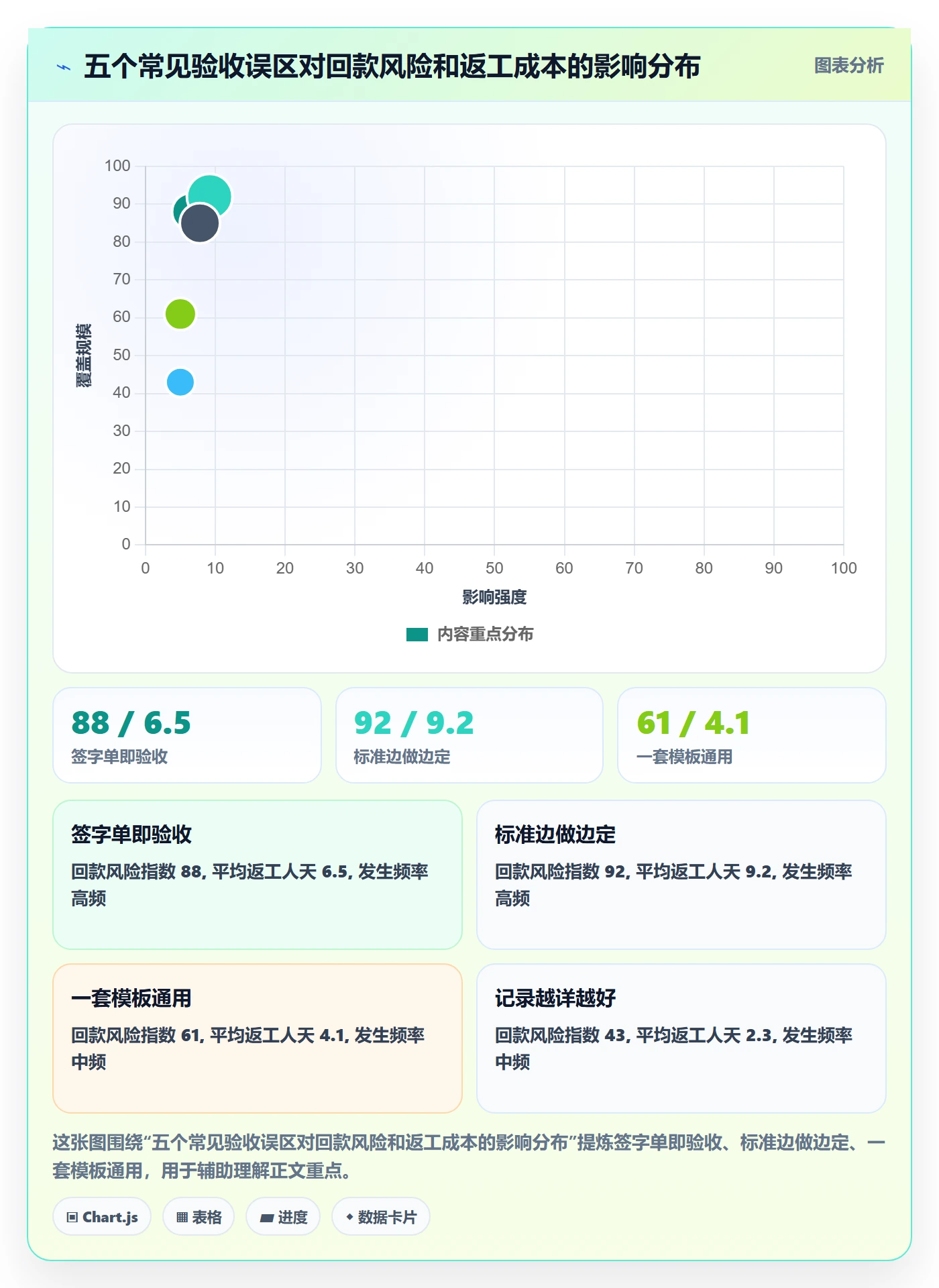 验收记录落地方案:实施团队开展任务验收的落地方案案例解析