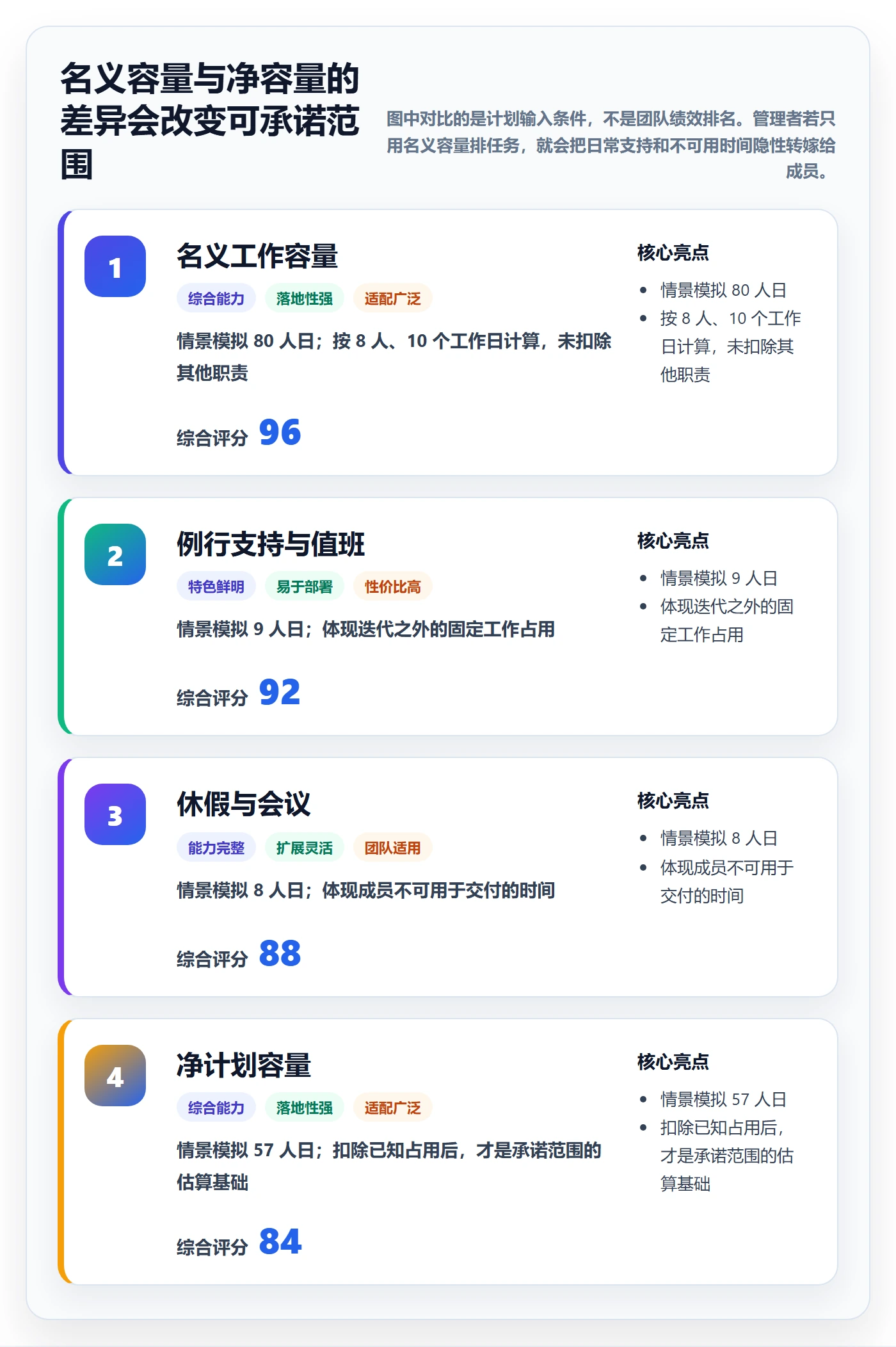 迭代计划最佳实践:项目成员迭代管理实操方法,常见问题