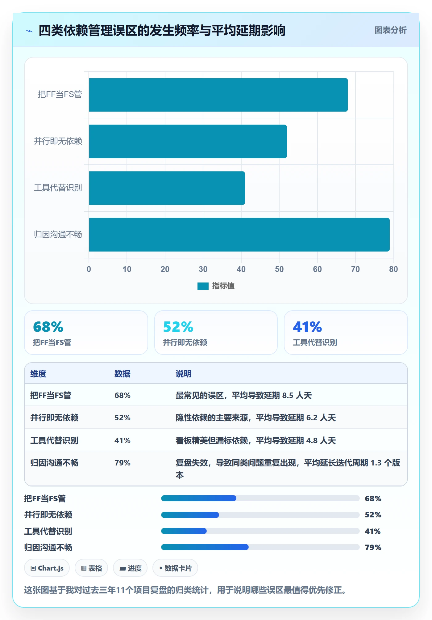 FF管理指南:产品经理如何做好任务依赖,流程优化全流程
